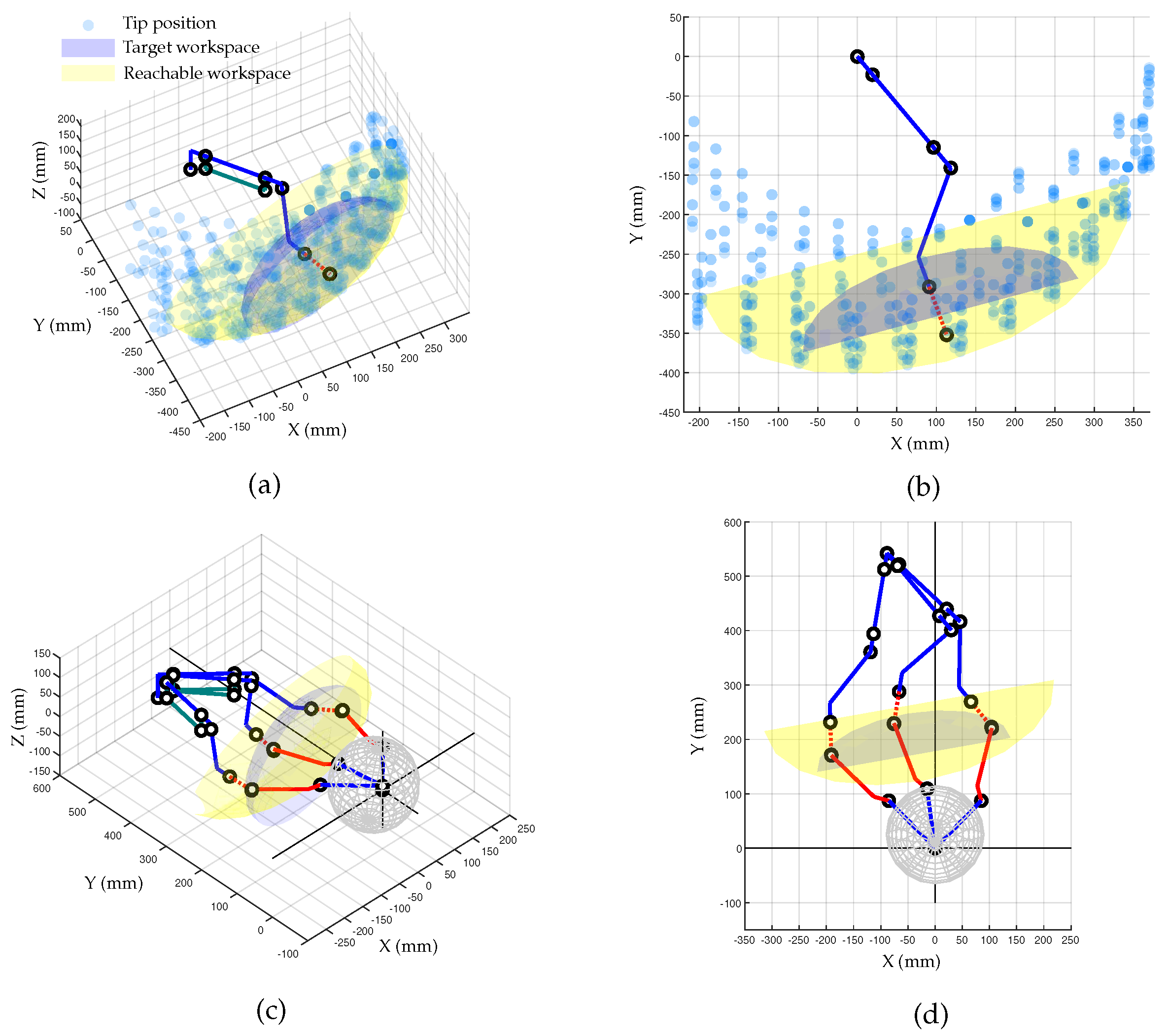 Sensors 23 02450 g011