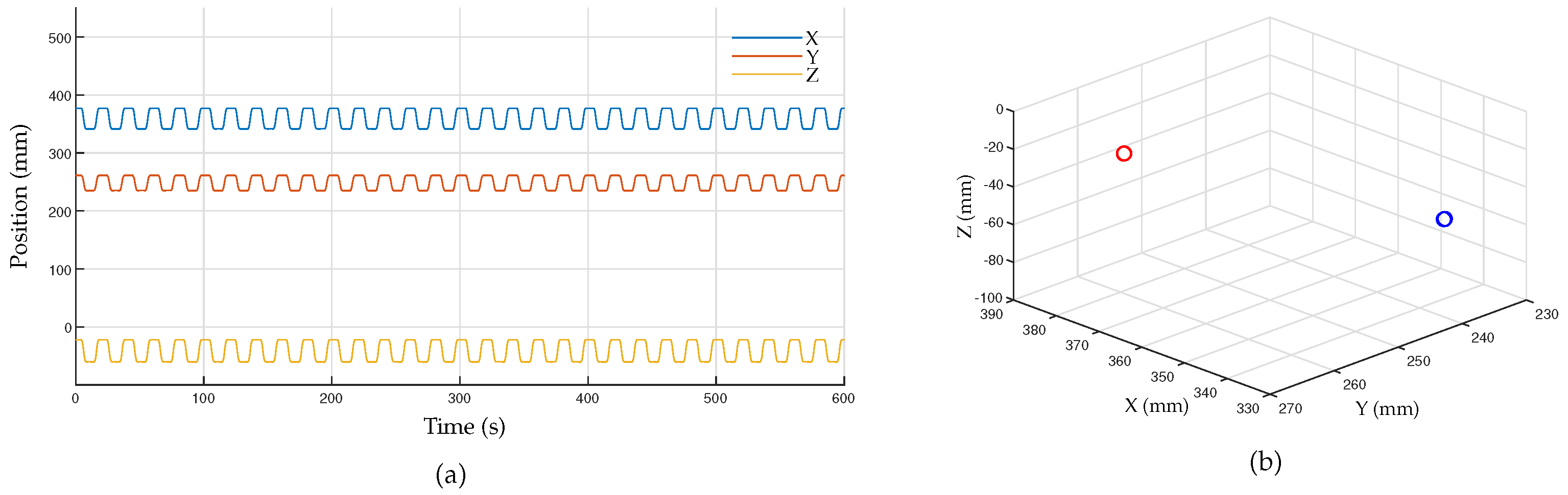 Sensors 23 02450 g013