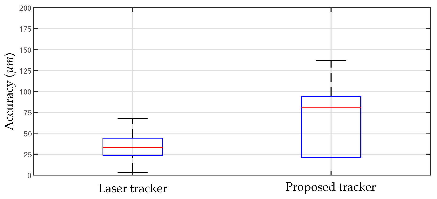 Sensors 23 02450 g014