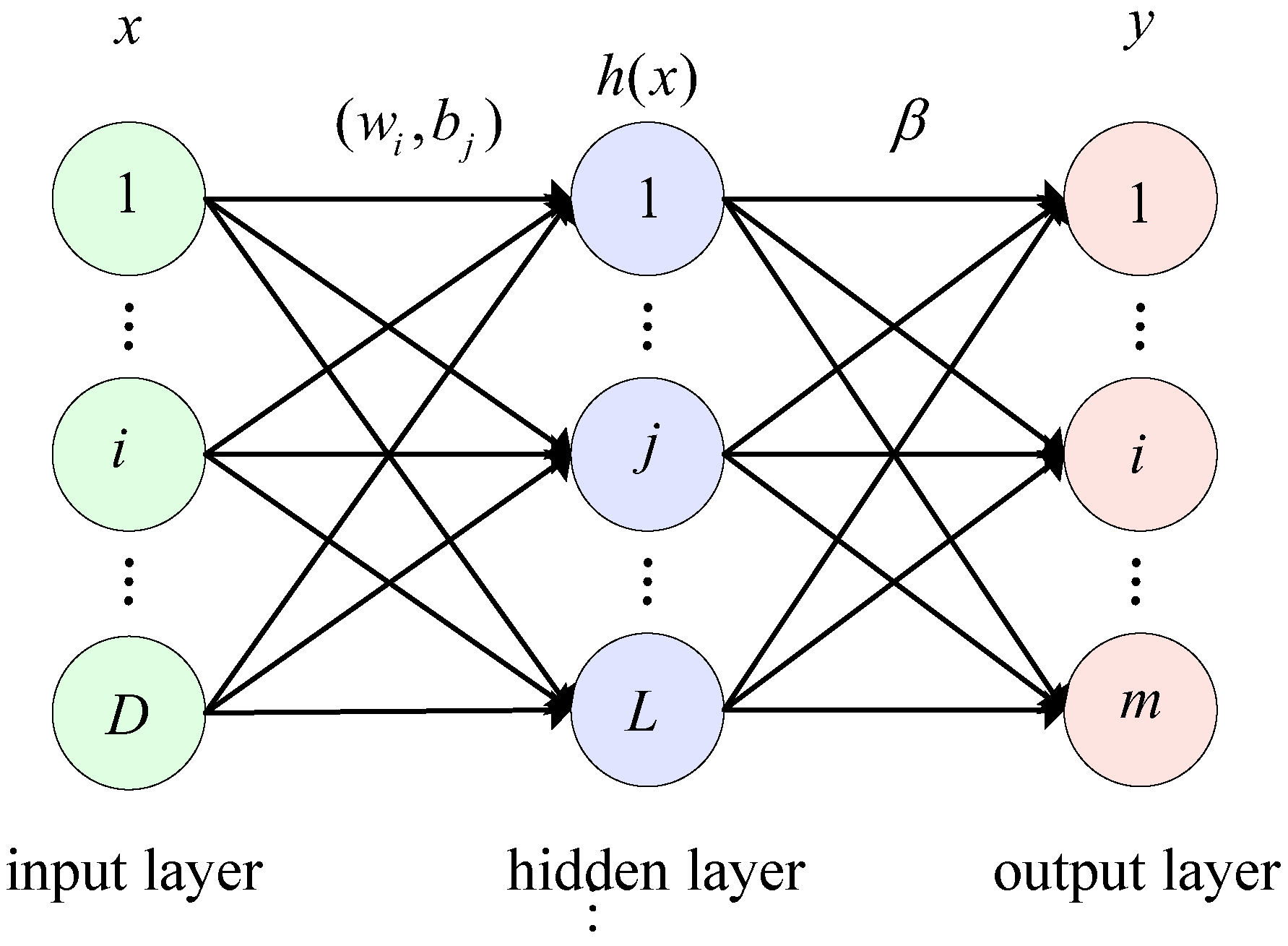 Sensors 23 02453 g001