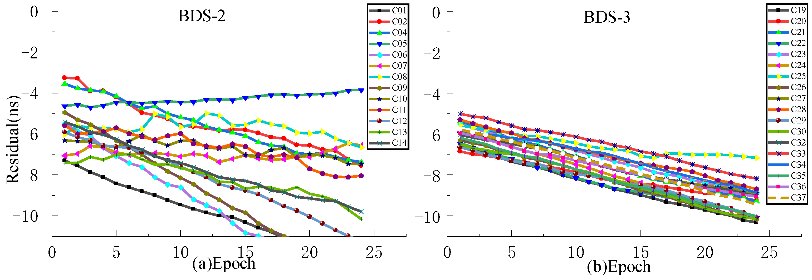 Sensors 23 02453 g009