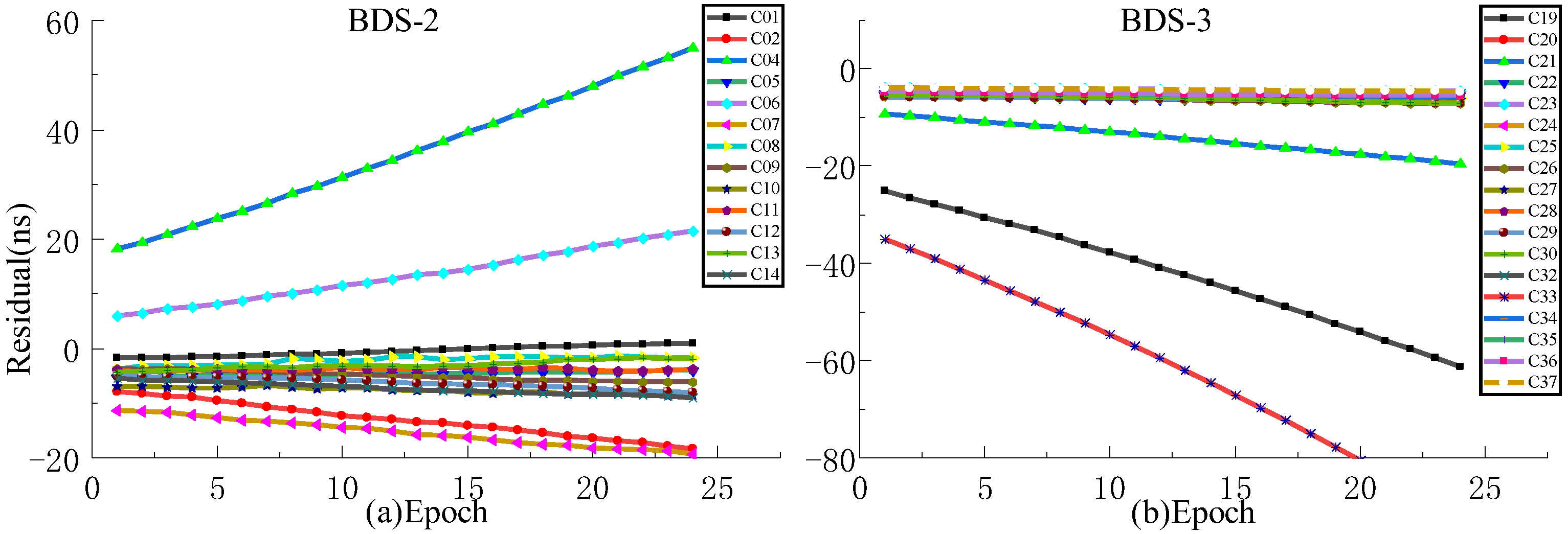 Sensors 23 02453 g011
