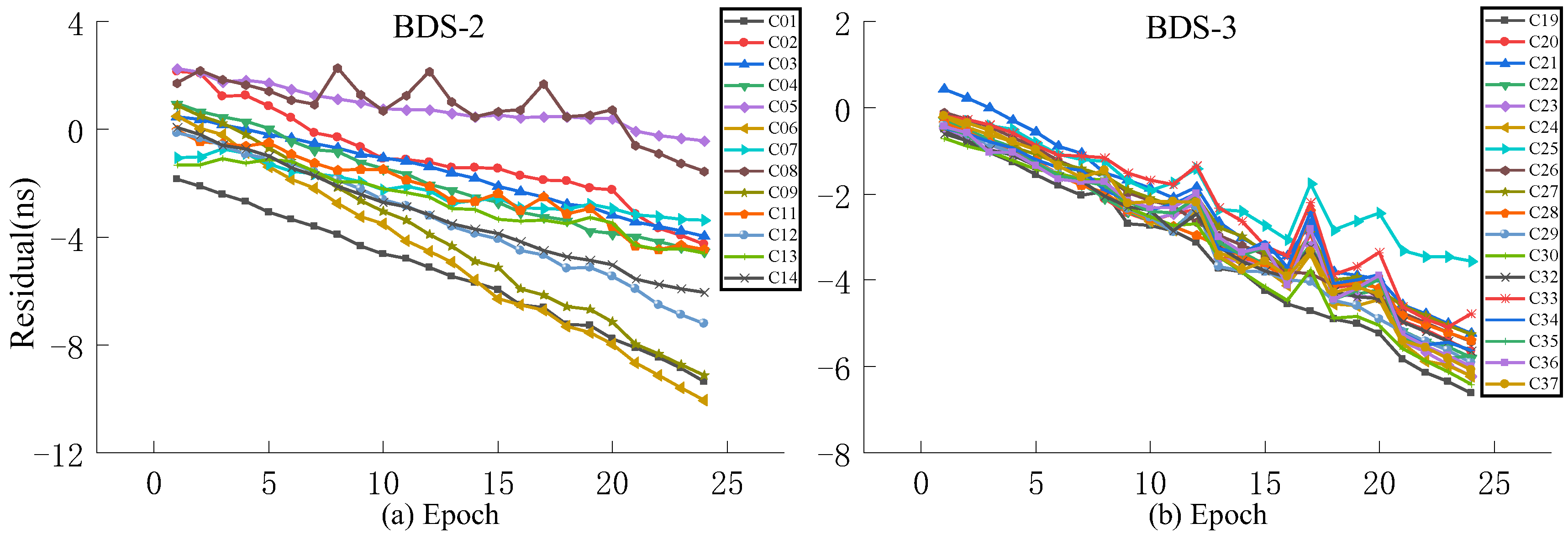 Sensors 23 02453 g013