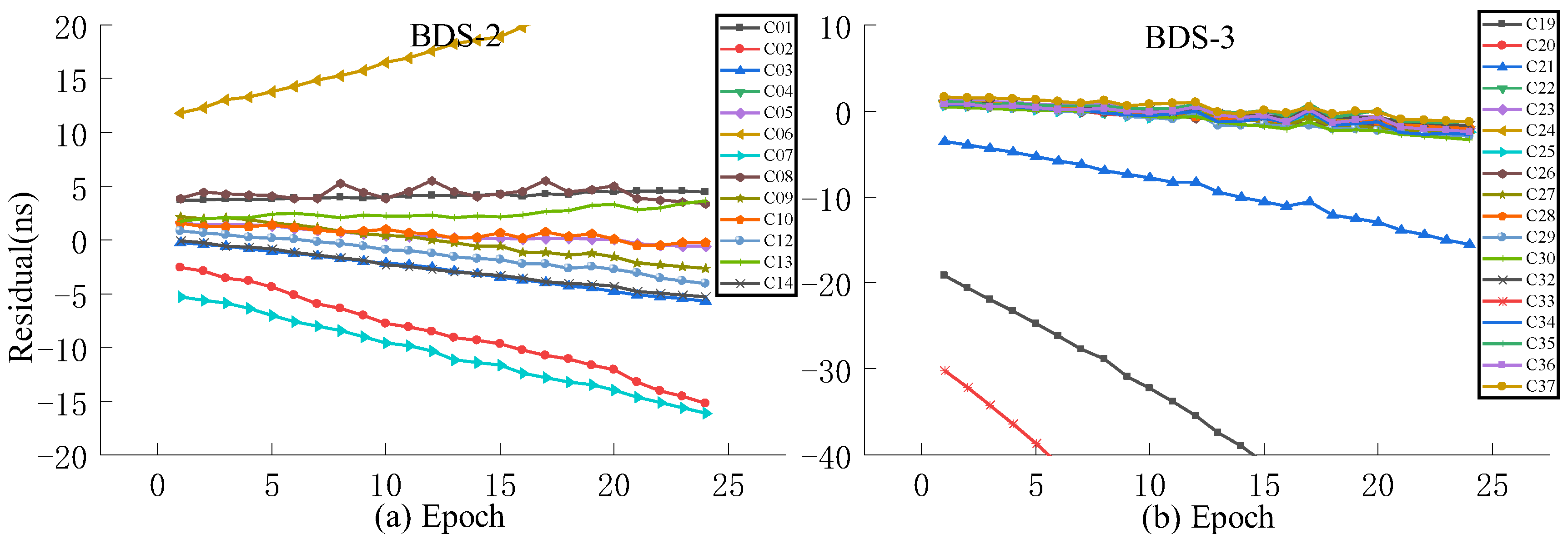 Sensors 23 02453 g015