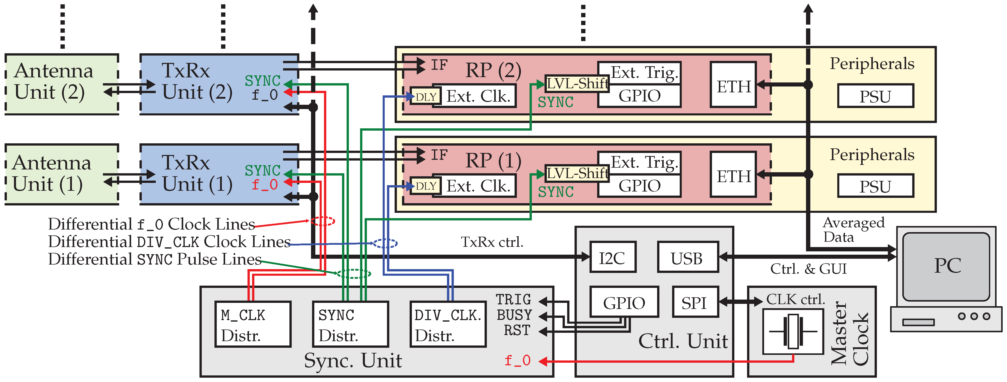 Sensors 23 02454 g011