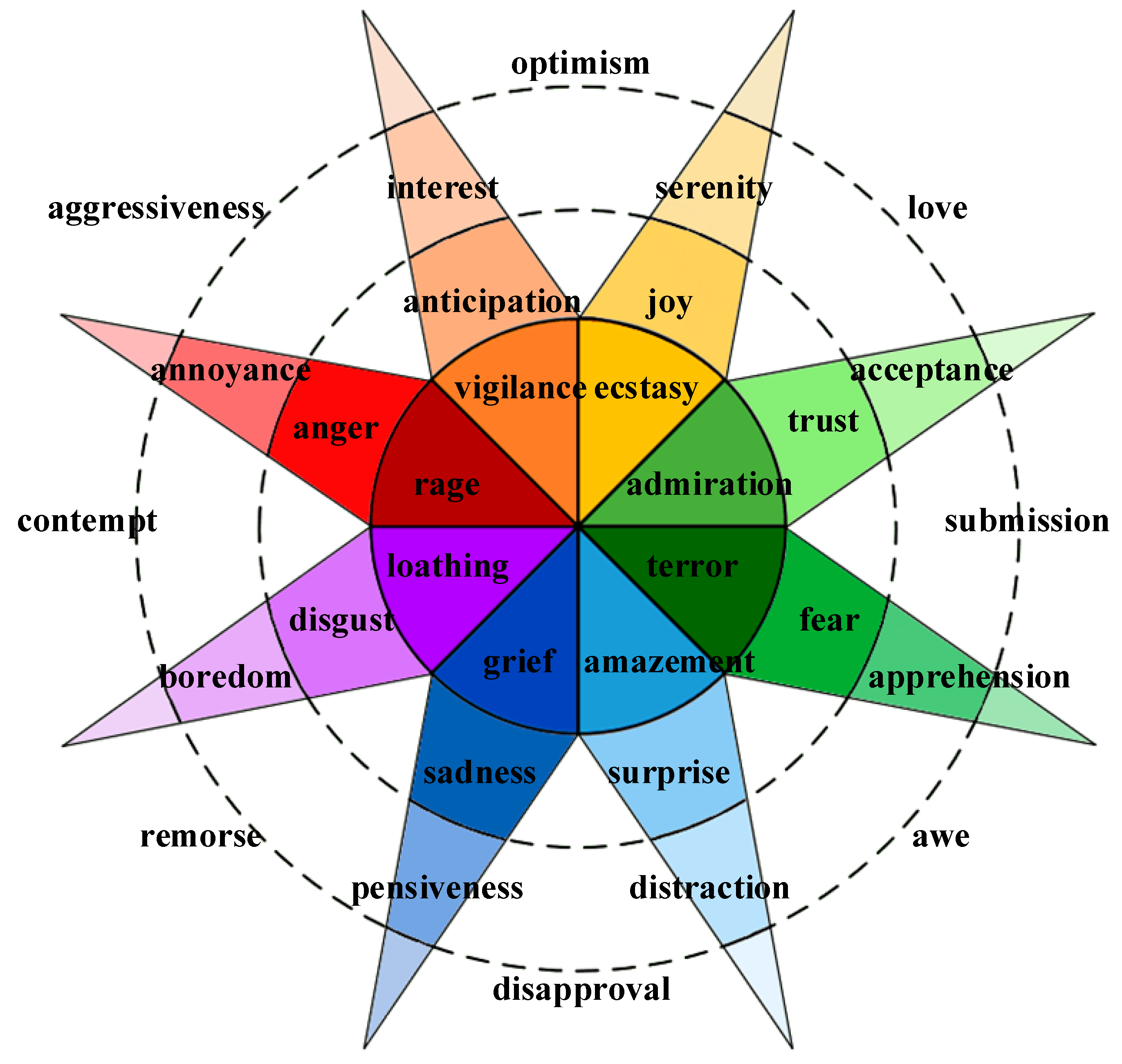 Overcoming the Curse of Knowledge: Communicating at the proper level of  detail