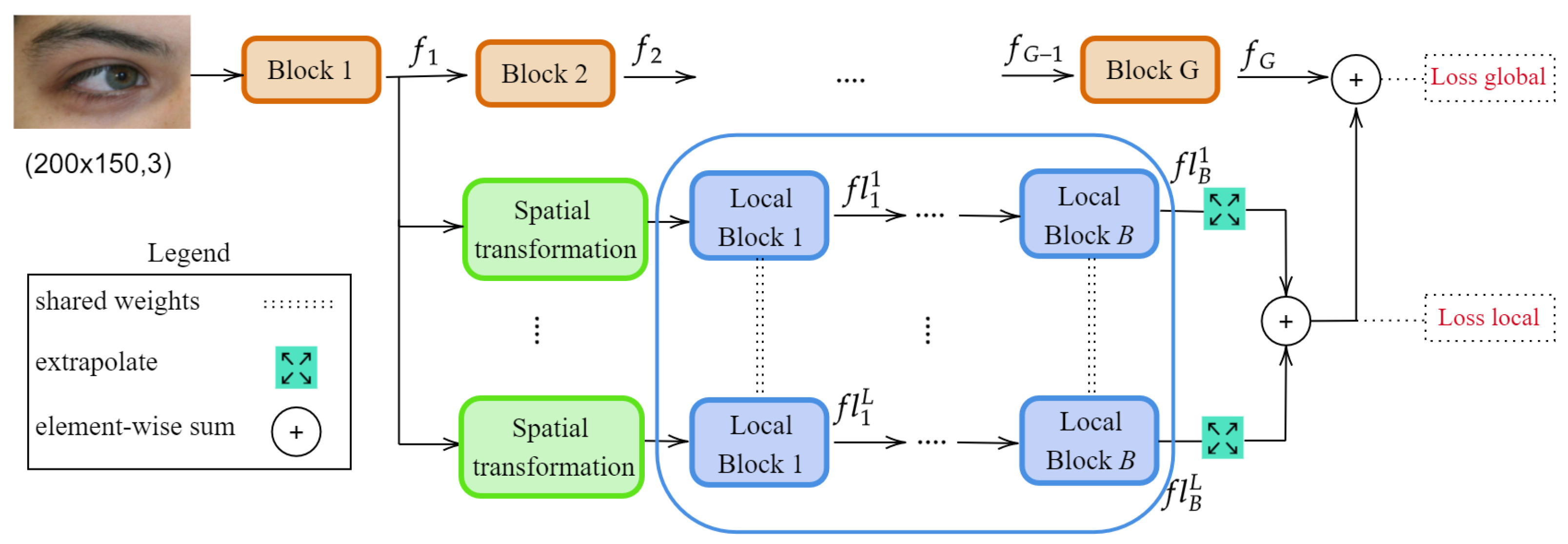 Sensors 23 02456 g002