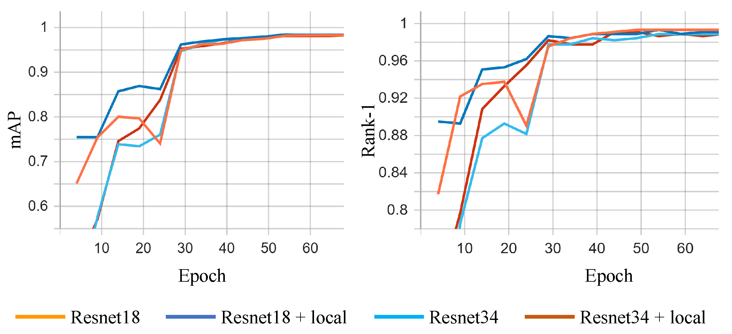 Sensors 23 02456 g005