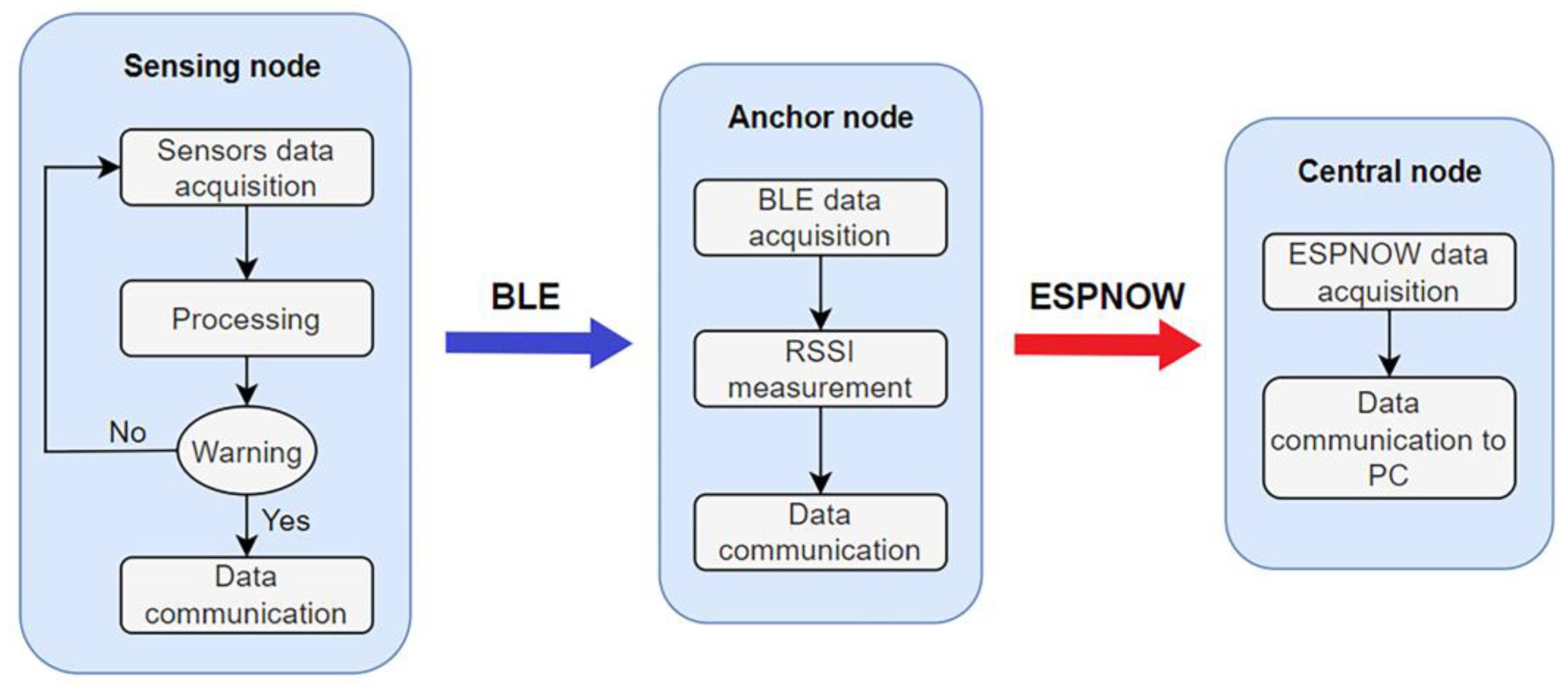 Sensors 23 02457 g002