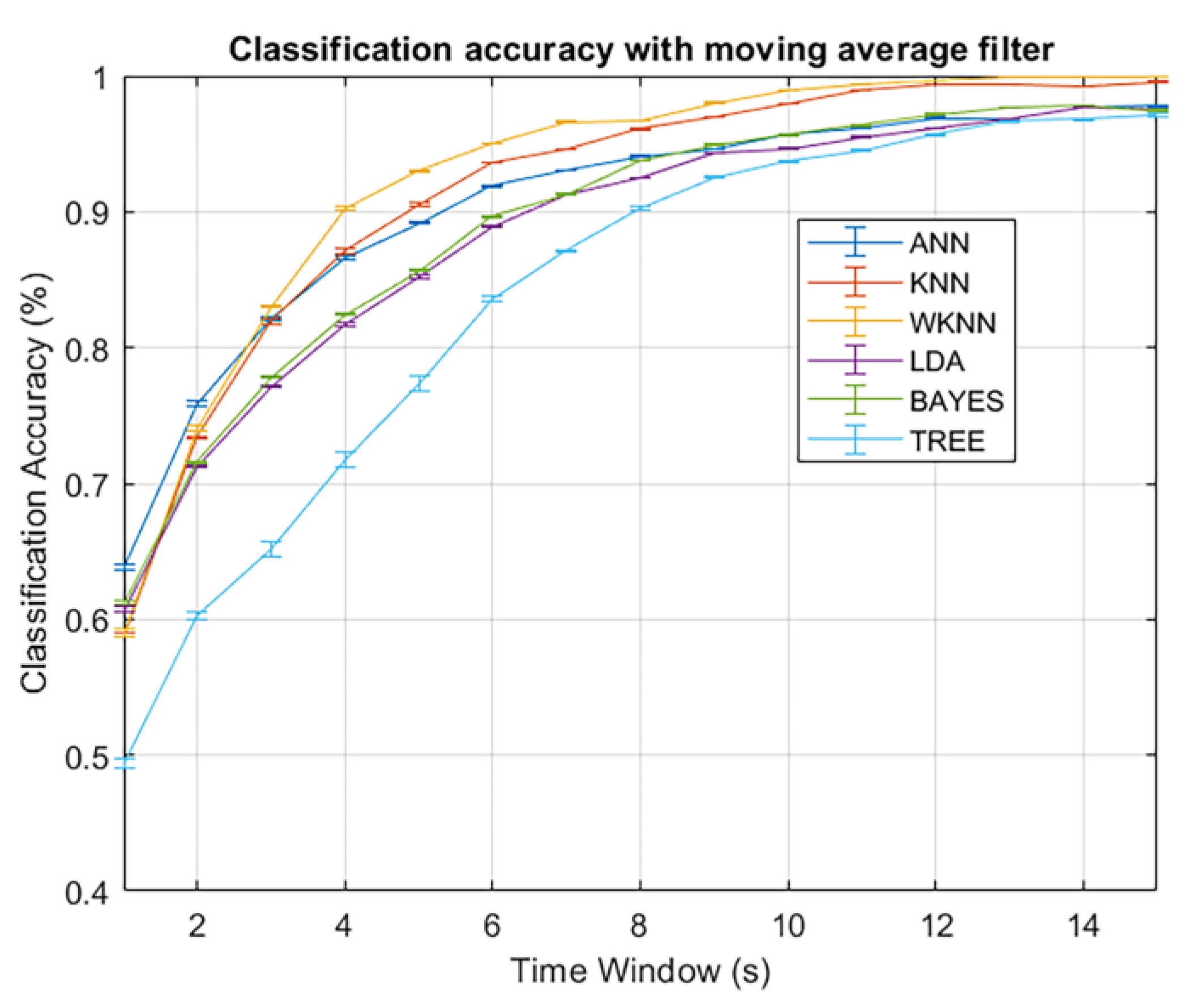 Sensors 23 02457 g010