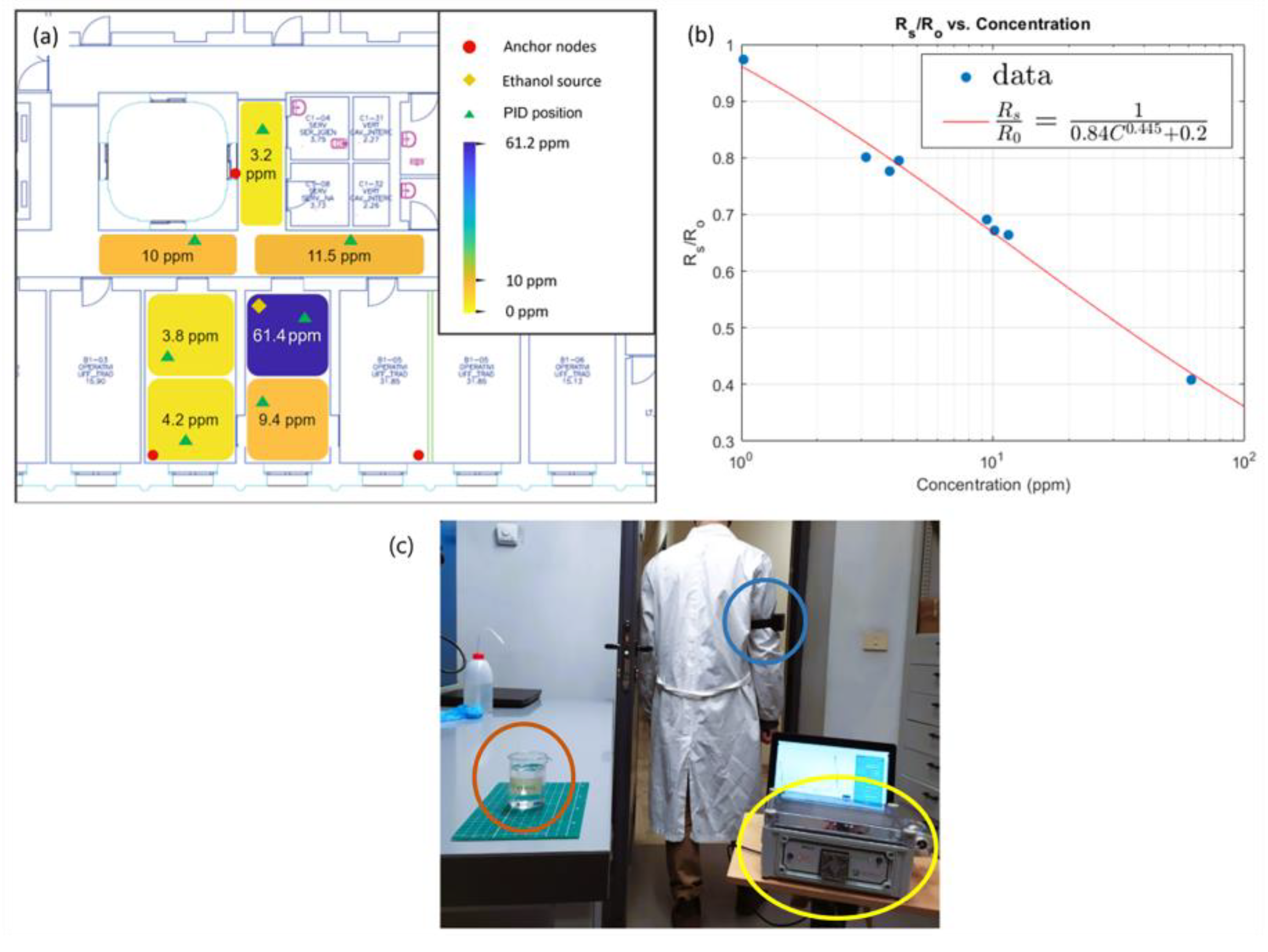 Sensors 23 02457 g012