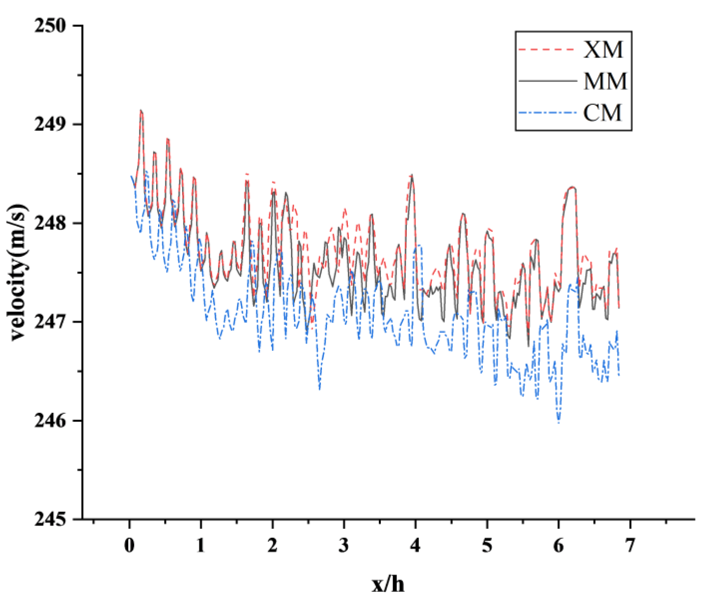 Sensors 23 02461 g005 Sensors 23 02461 g005
