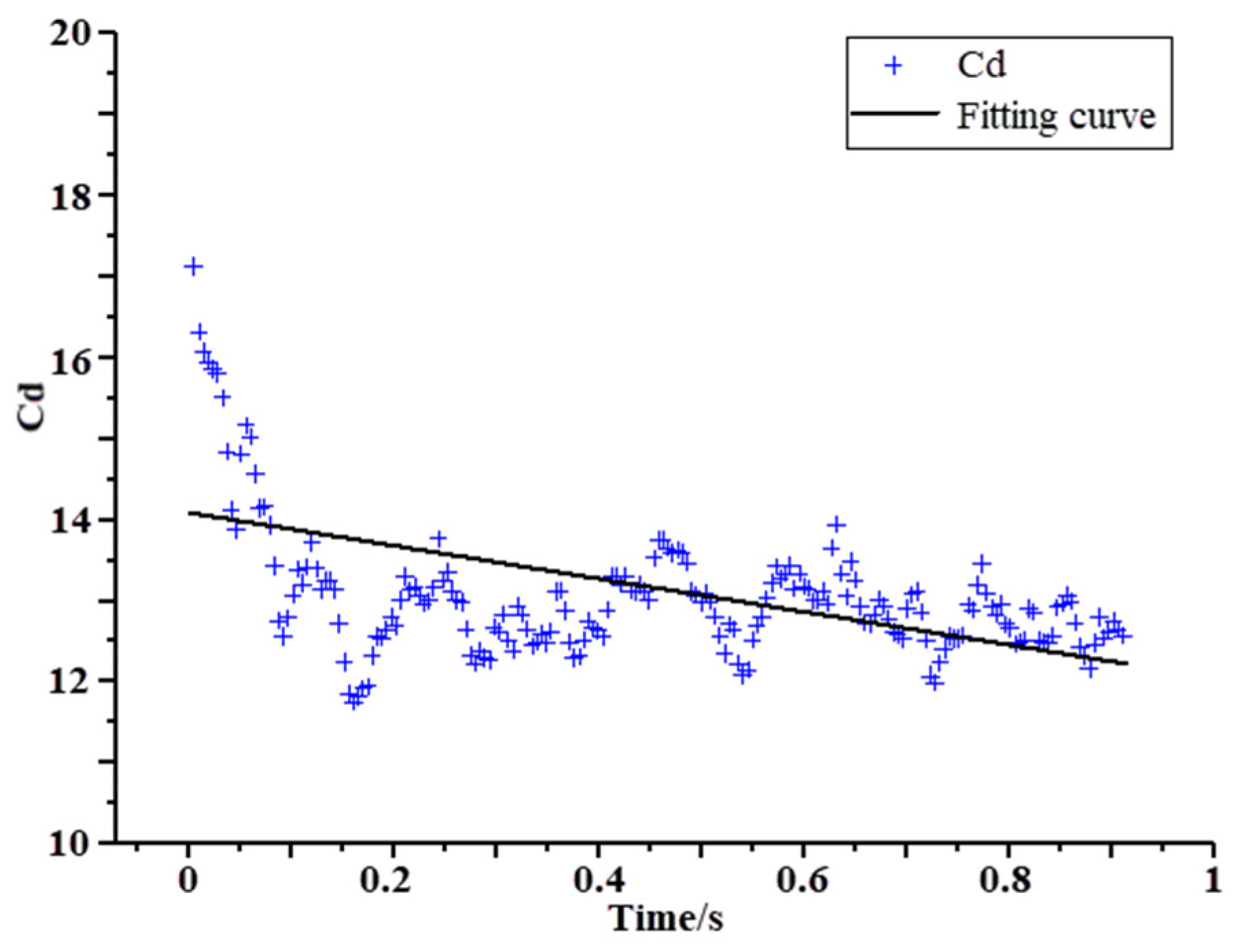Sensors 23 02461 g007 Sensors 23 02461 g007