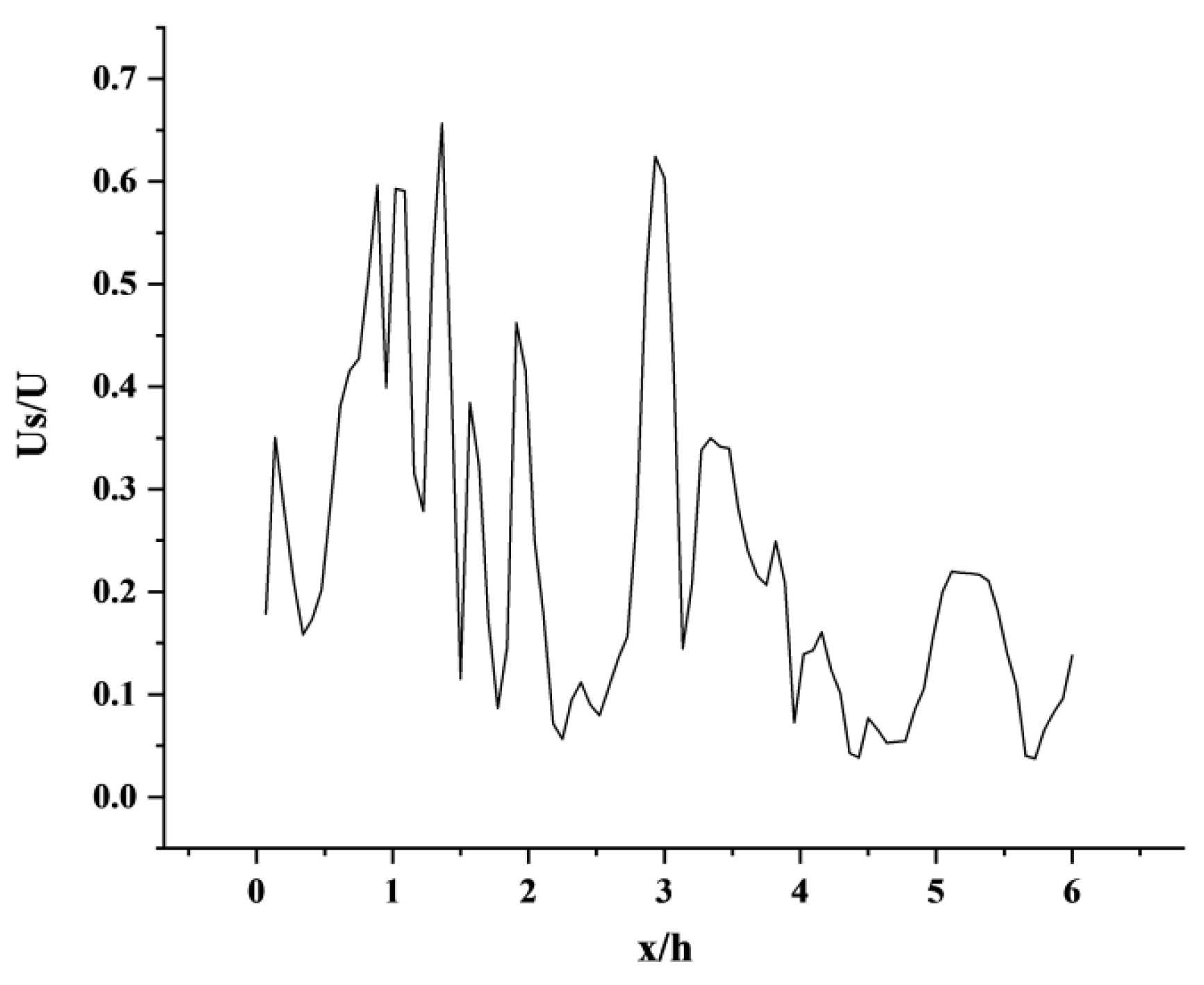 Sensors 23 02461 g009 Sensors 23 02461 g009
