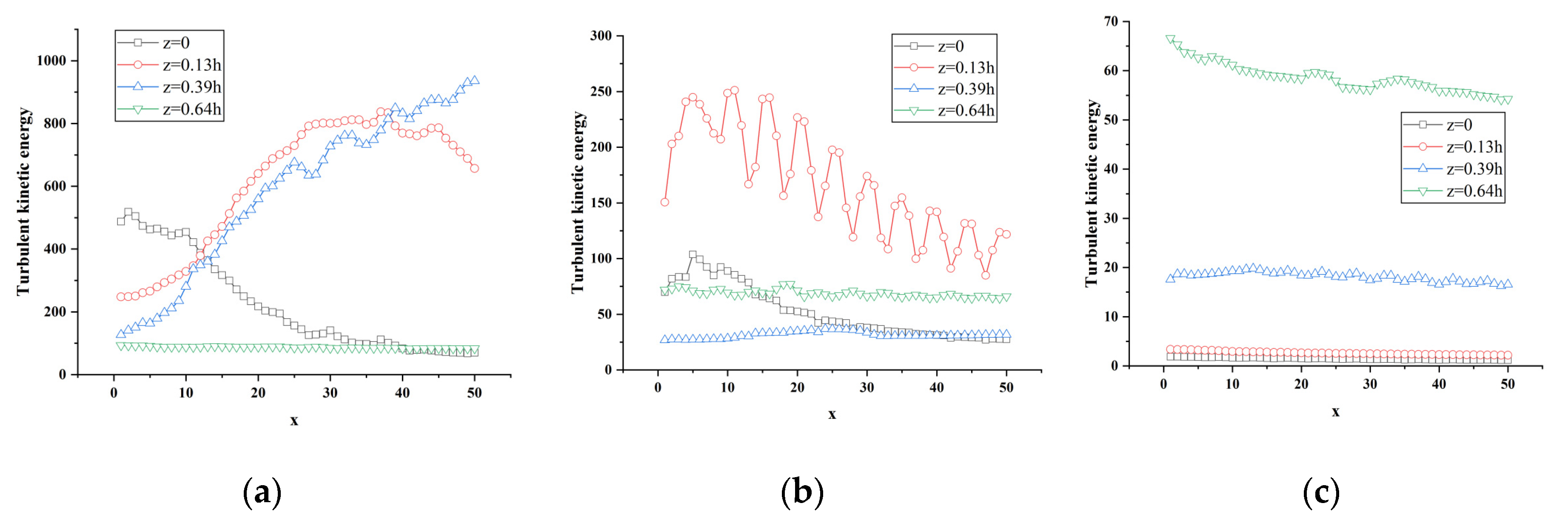 Sensors 23 02461 g014 Sensors 23 02461 g014