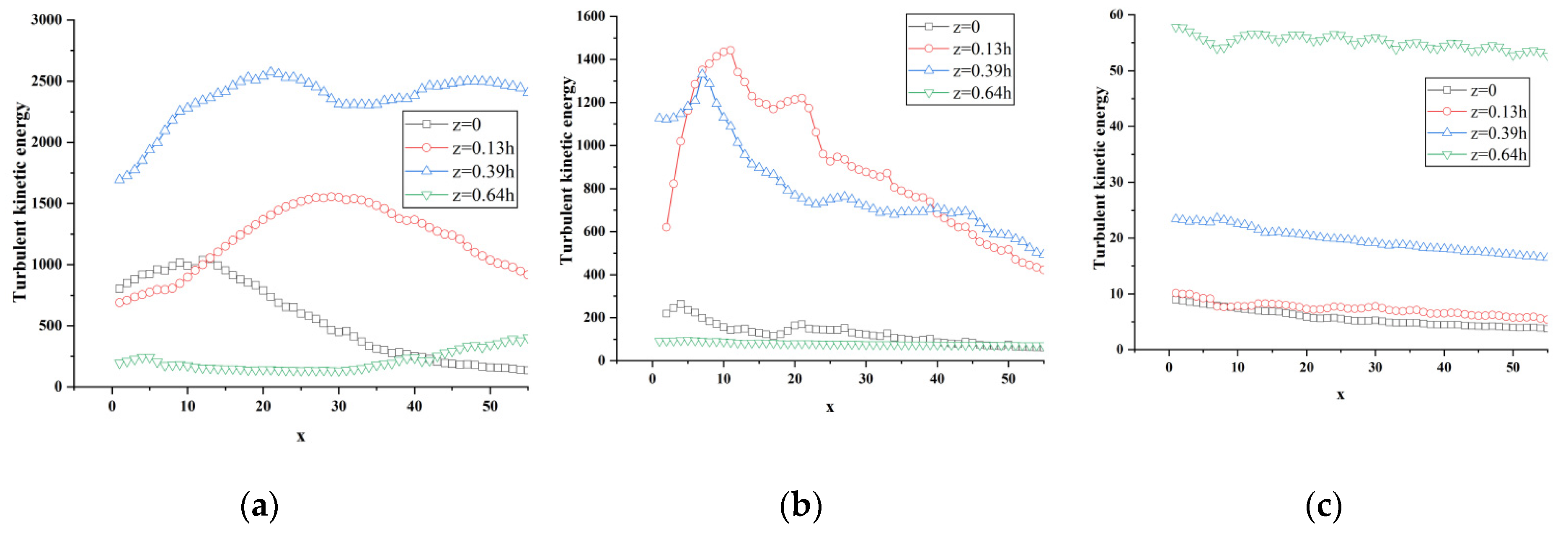 Sensors 23 02461 g016 Sensors 23 02461 g016