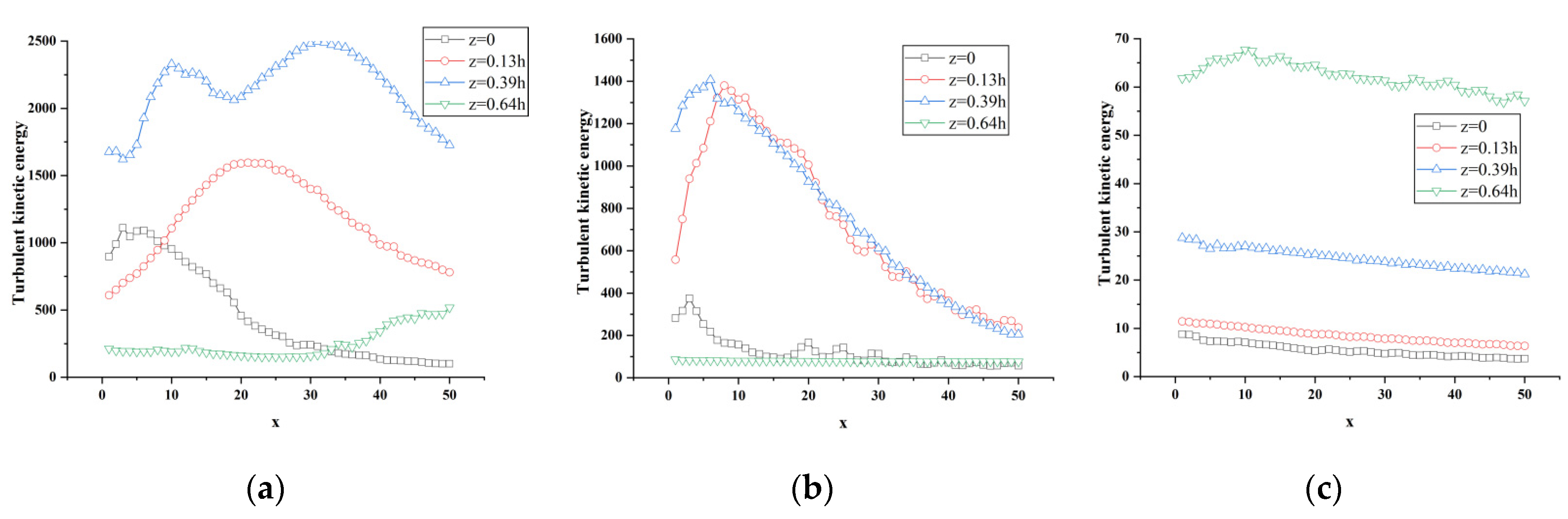Sensors 23 02461 g017 Sensors 23 02461 g017
