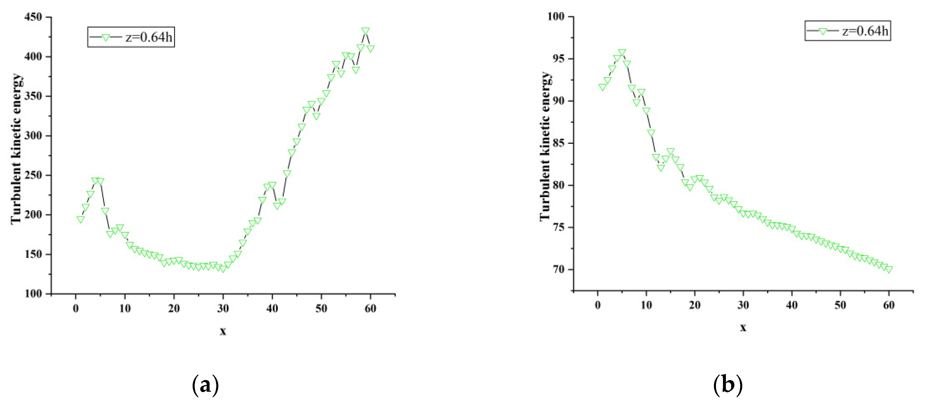 Sensors 23 02461 g018 Sensors 23 02461 g018
