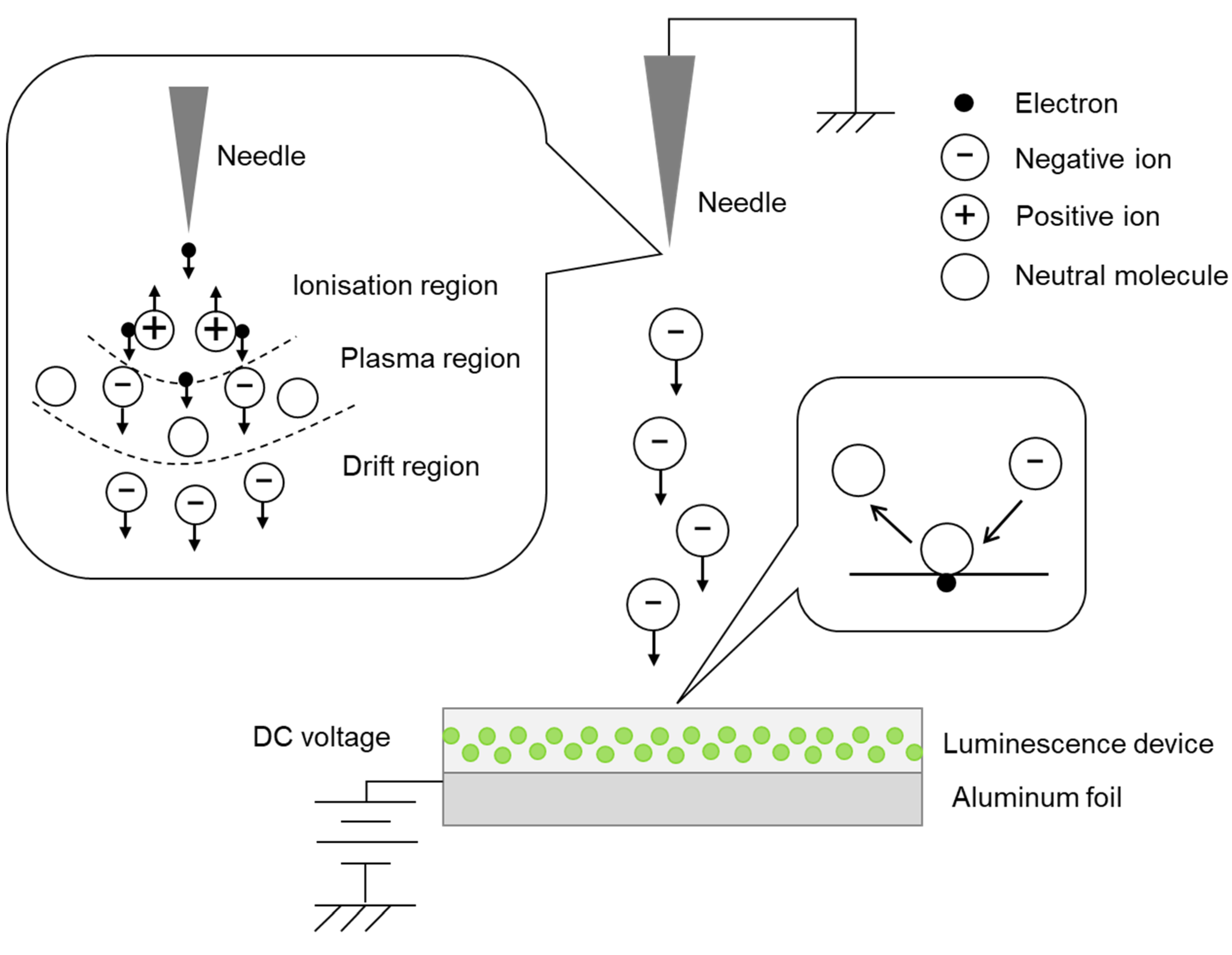 Sensors 23 02462 g004 Sensors 23 02462 g004