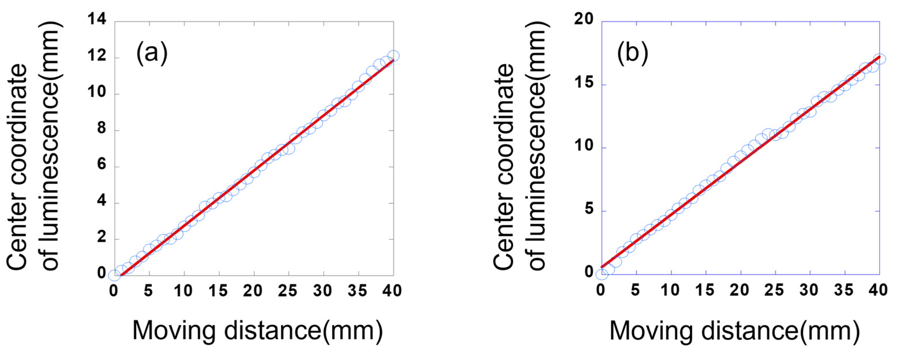 Sensors 23 02462 g006 Sensors 23 02462 g006