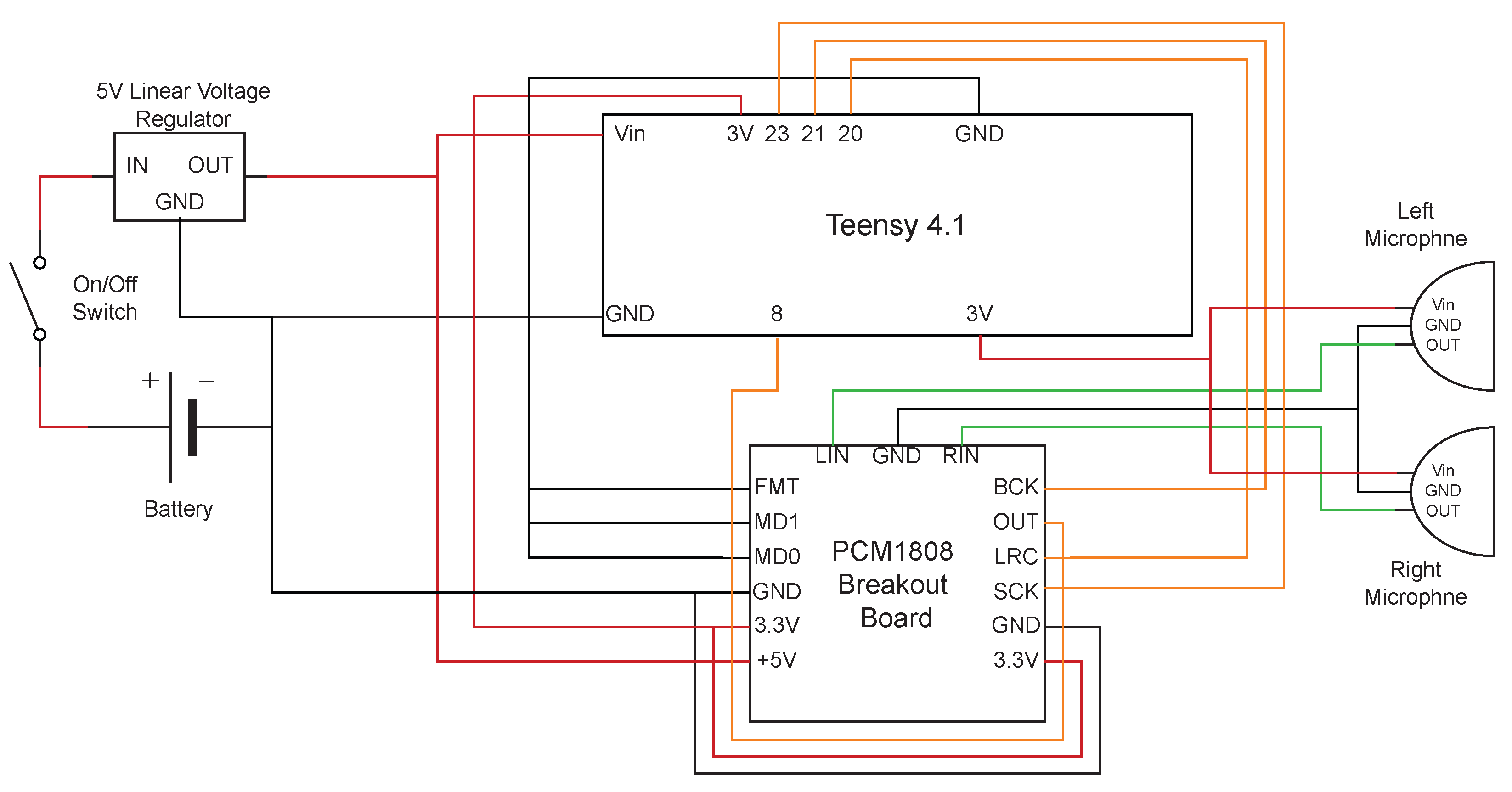 Sensors 23 02463 g003