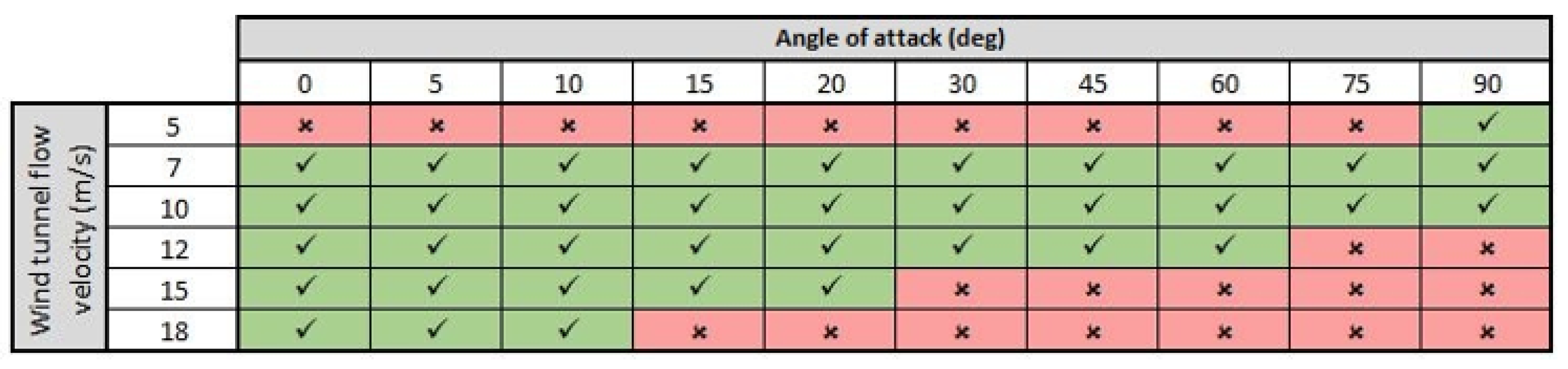 Sensors 23 02463 g005