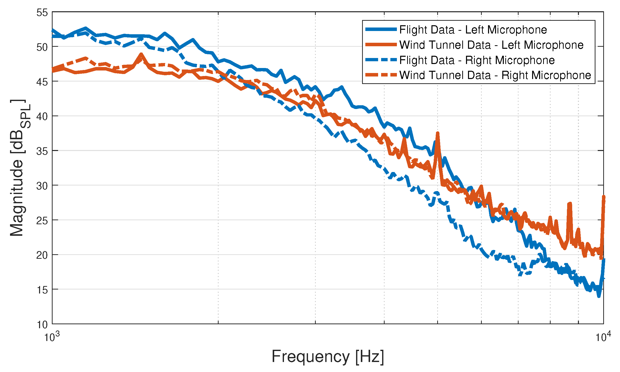 Sensors 23 02463 g007