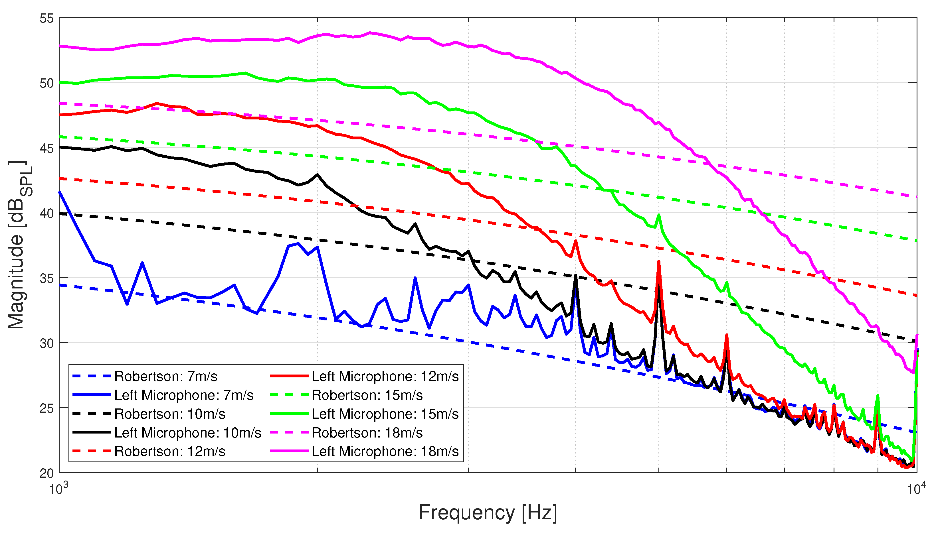 Sensors 23 02463 g009