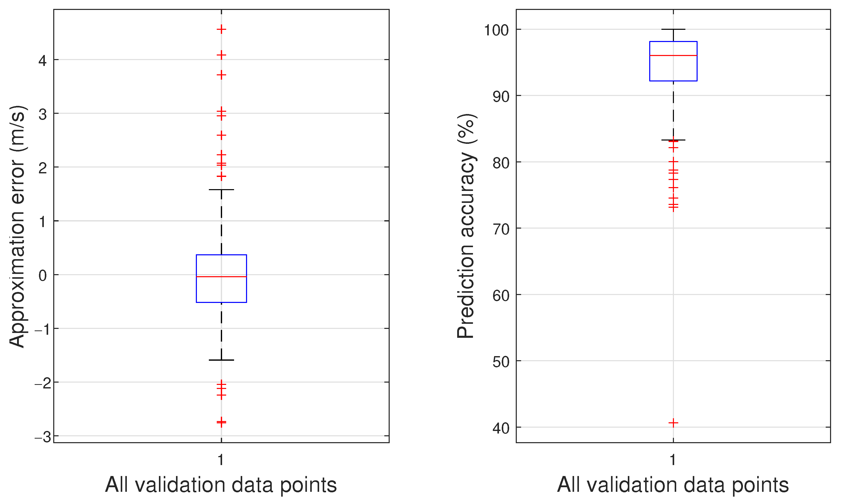 Sensors 23 02463 g010