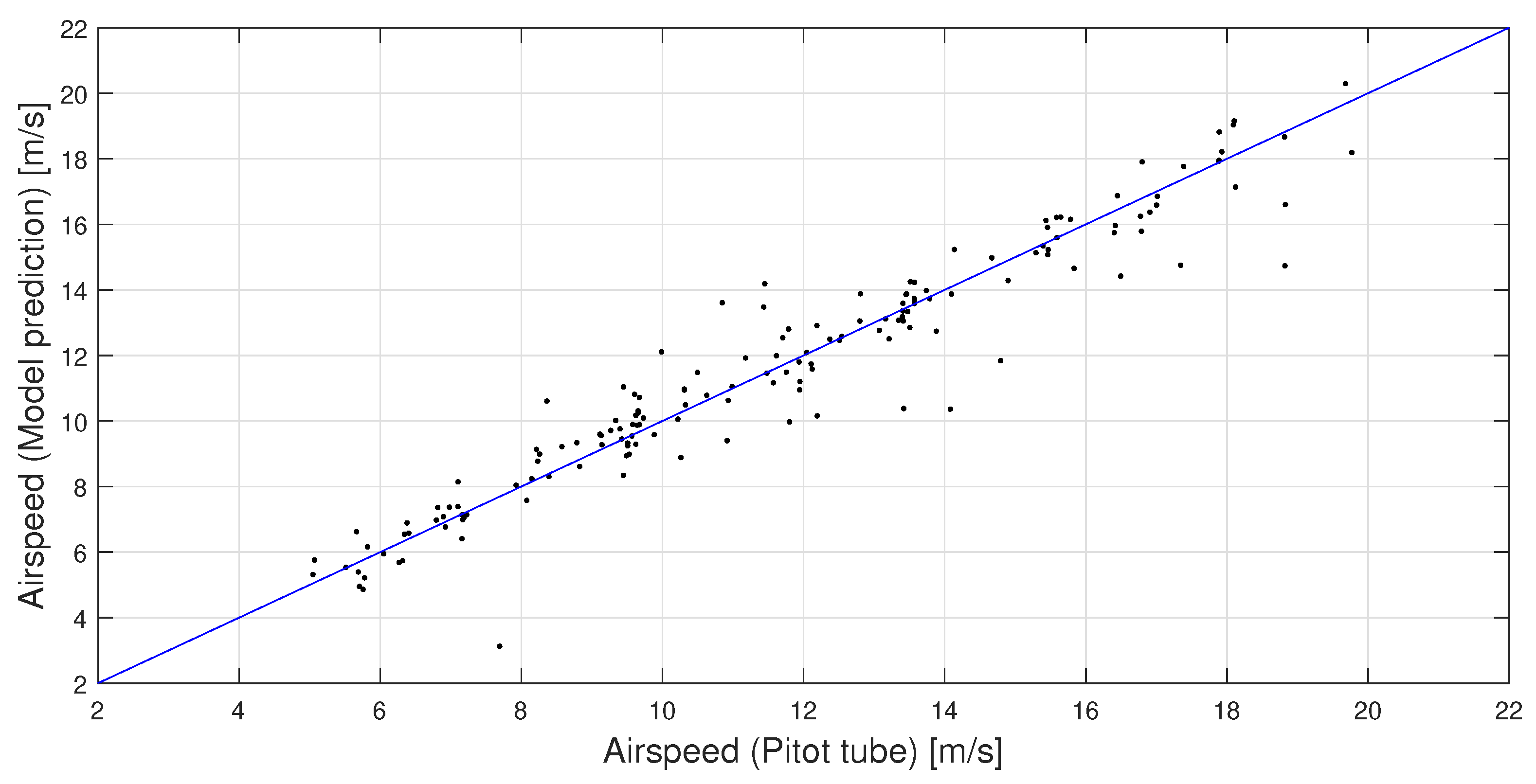 Sensors 23 02463 g011