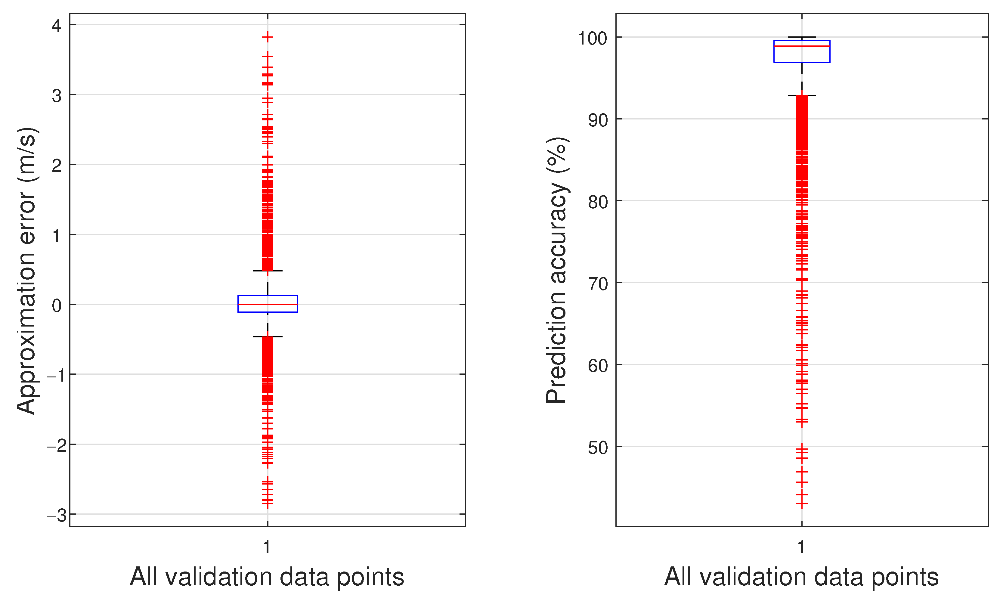 Sensors 23 02463 g013