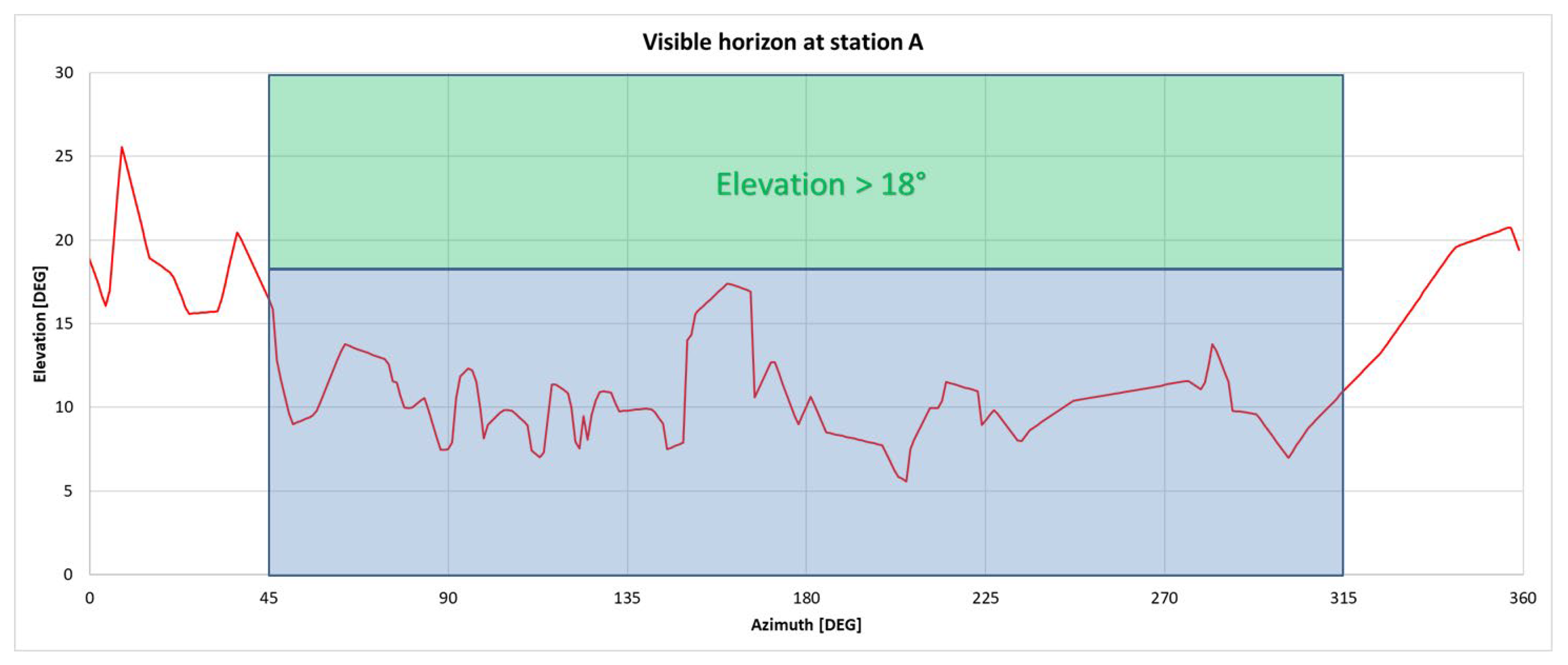 Sensors 23 02466 g003 Sensors 23 02466 g003