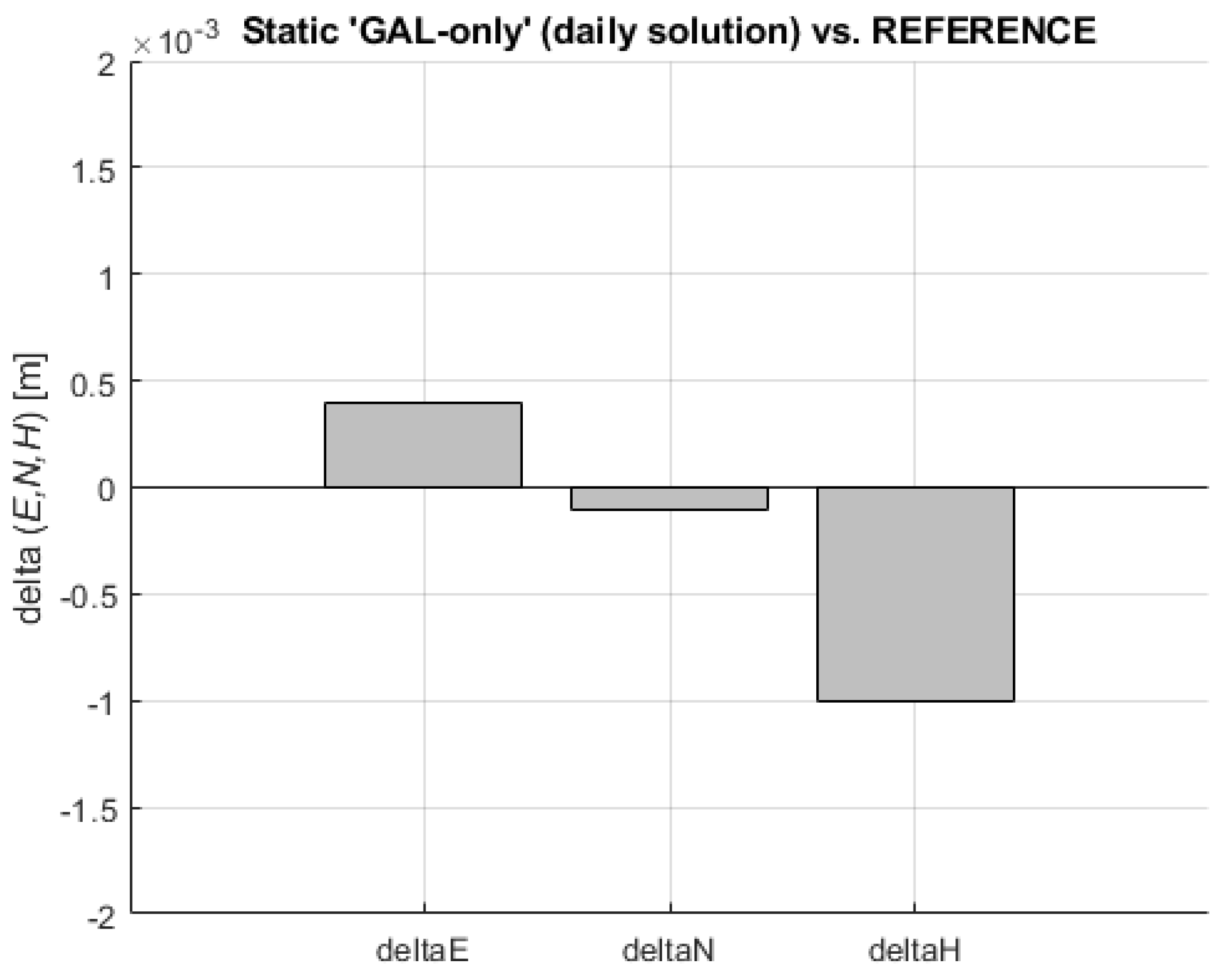 Sensors 23 02466 g005 Sensors 23 02466 g005