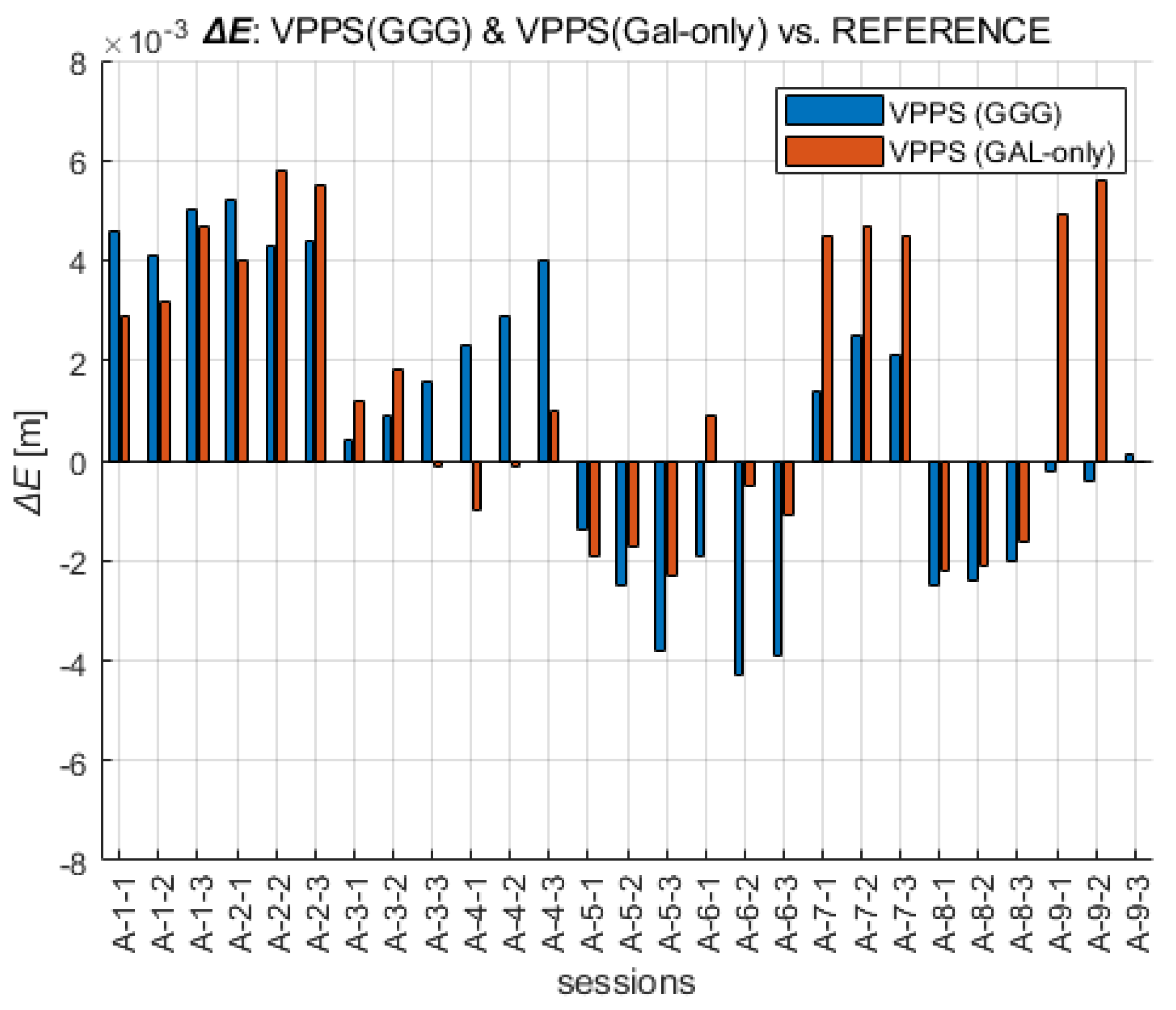 Sensors 23 02466 g009 Sensors 23 02466 g009
