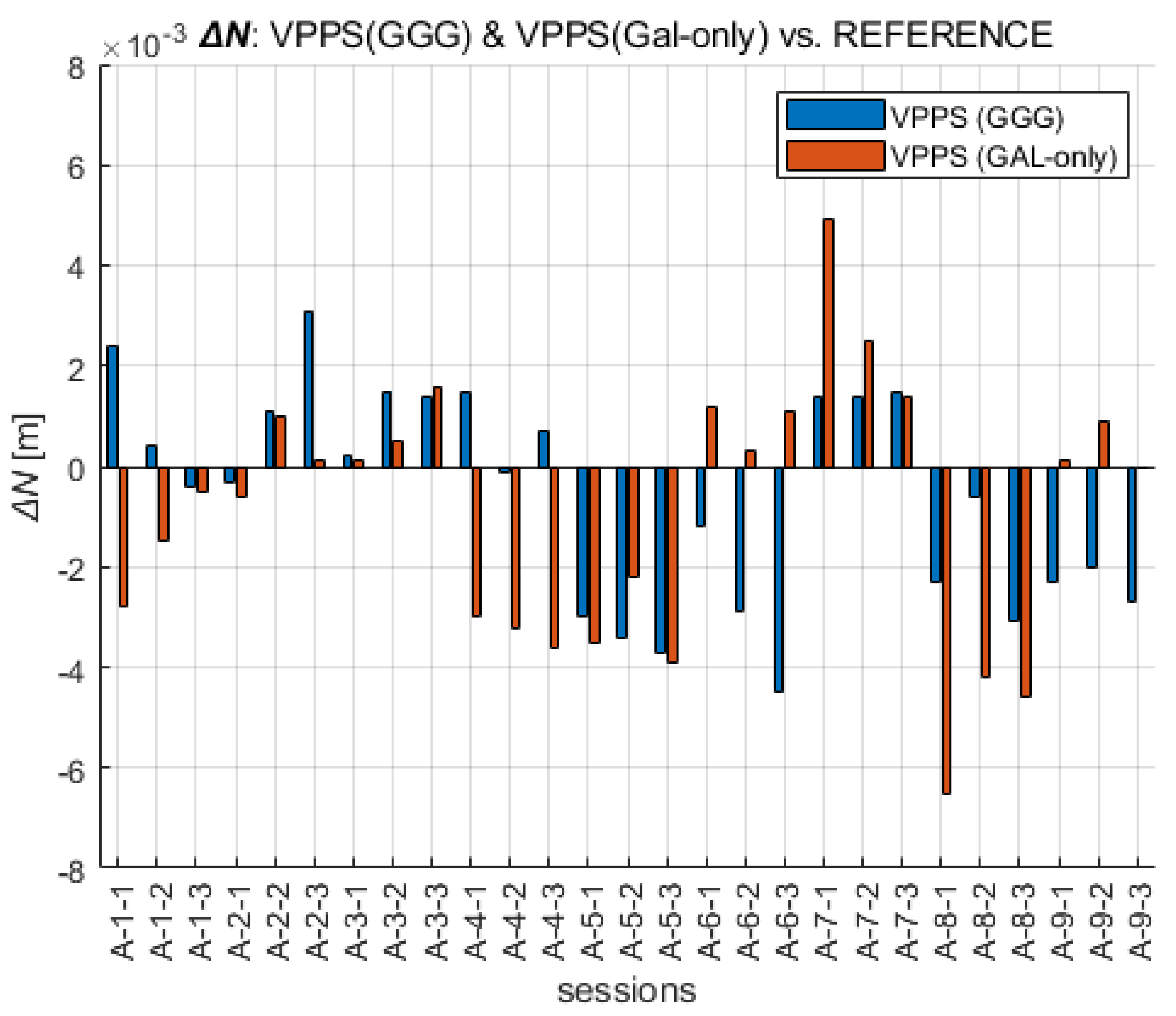 Sensors 23 02466 g010 Sensors 23 02466 g010