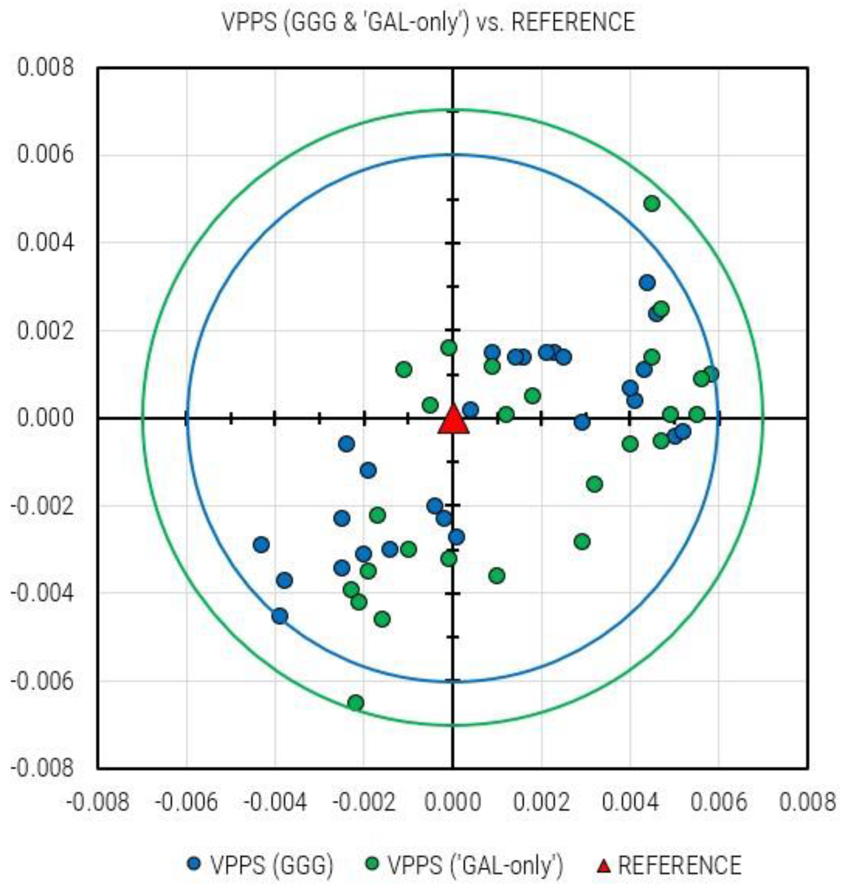 Sensors 23 02466 g012 Sensors 23 02466 g012