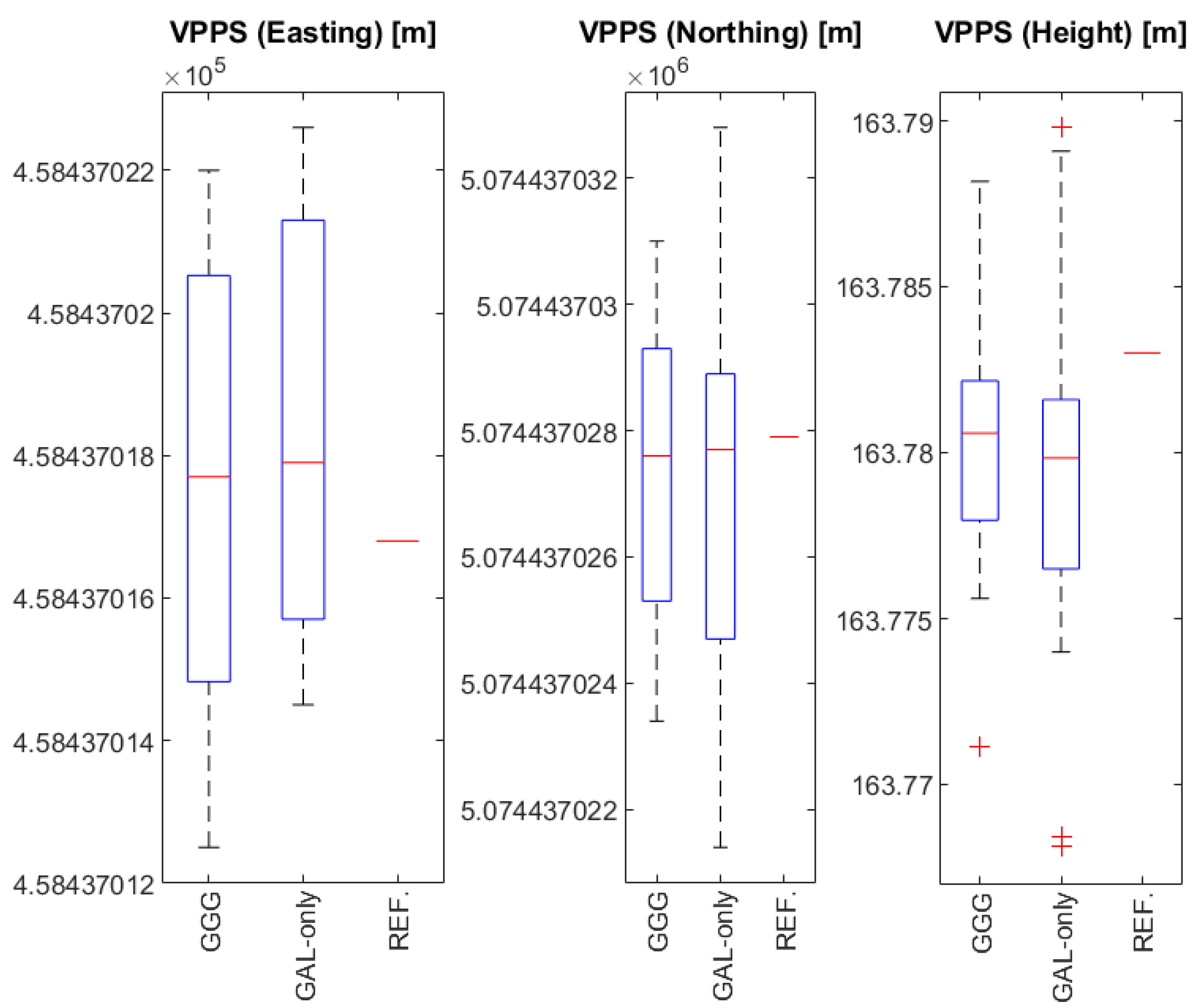 Sensors 23 02466 g013 Sensors 23 02466 g013