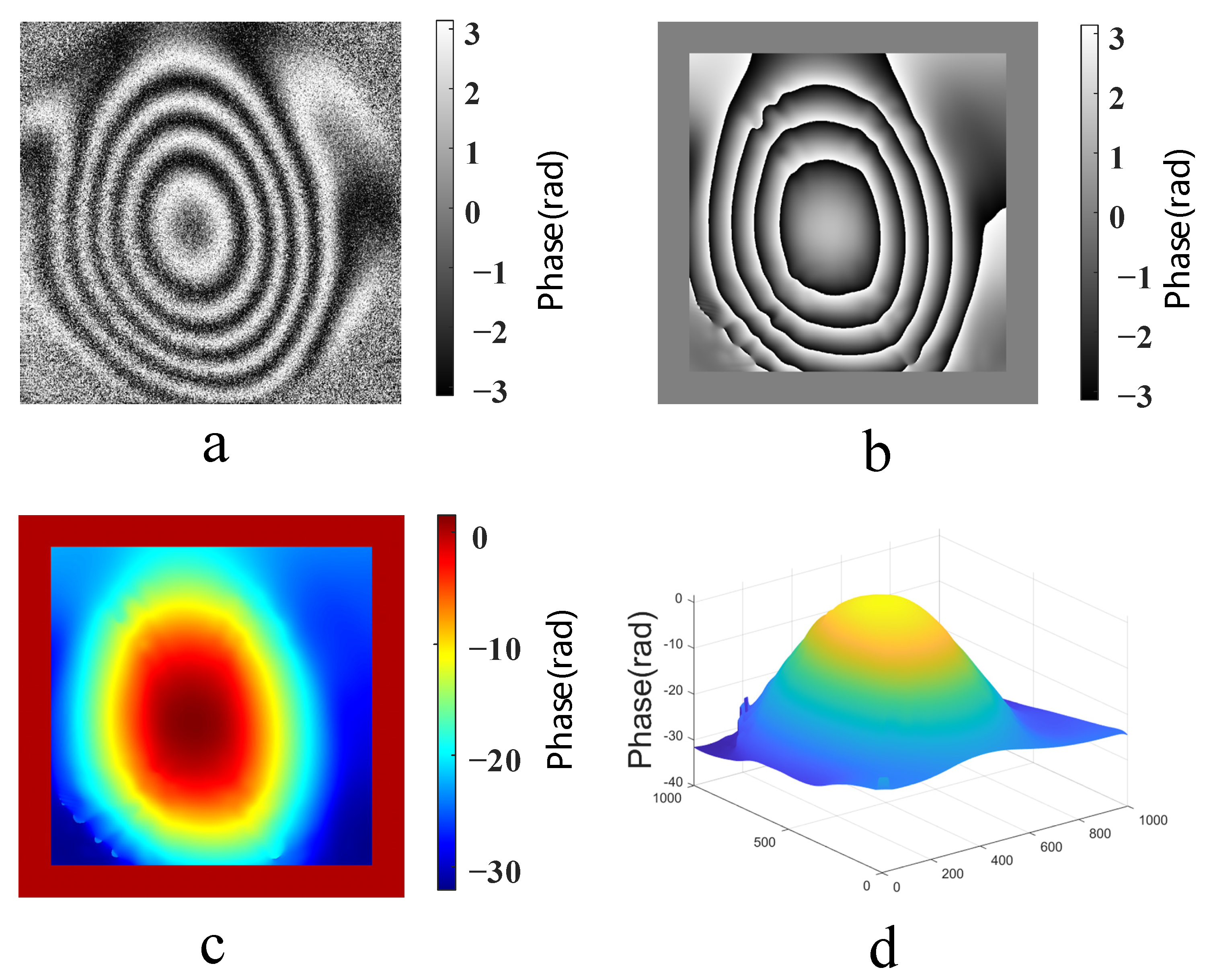 Sensors 23 02468 g005 Sensors 23 02468 g005