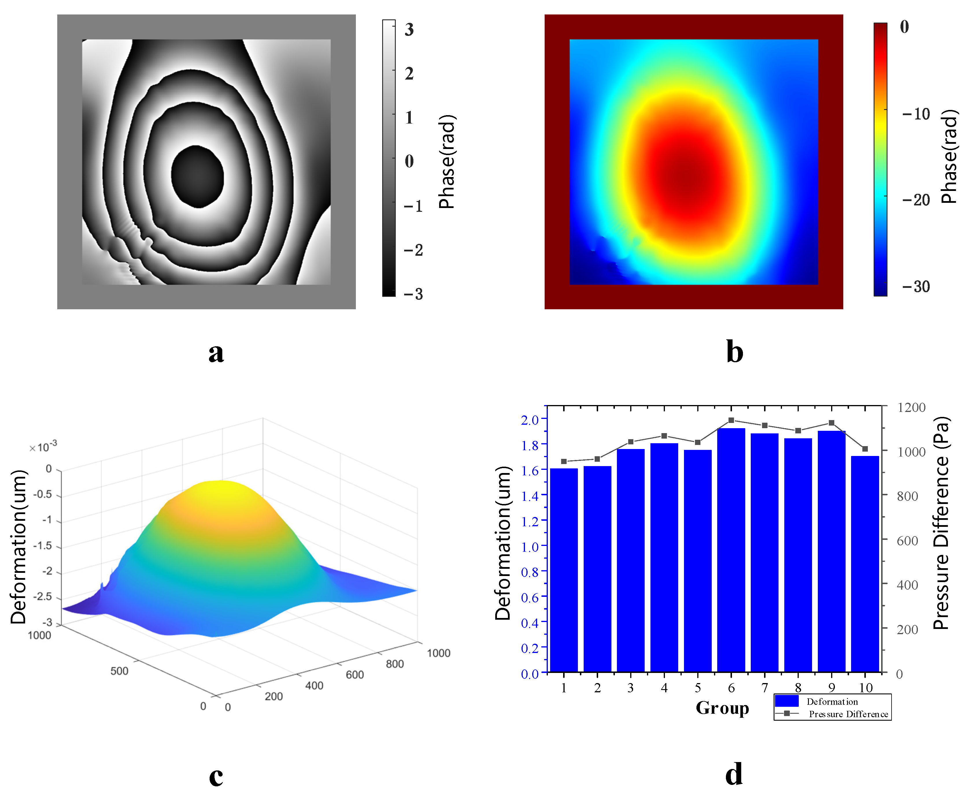 Sensors 23 02468 g010 Sensors 23 02468 g010