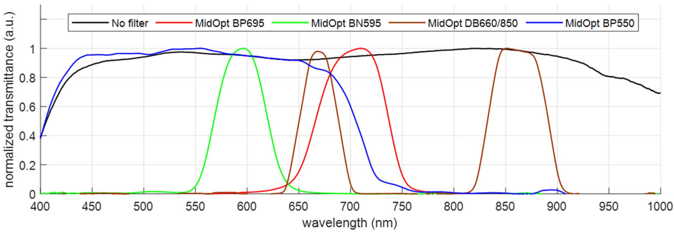 Sensors 23 02470 g007 Sensors 23 02470 g007