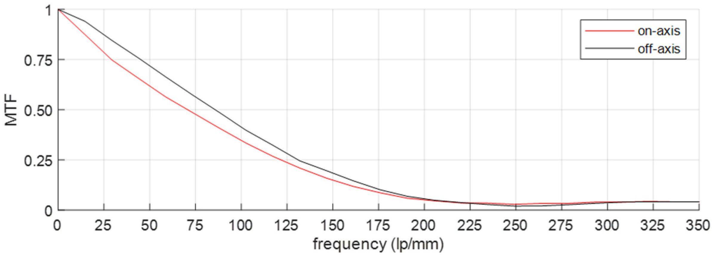 Sensors 23 02470 g009 Sensors 23 02470 g009