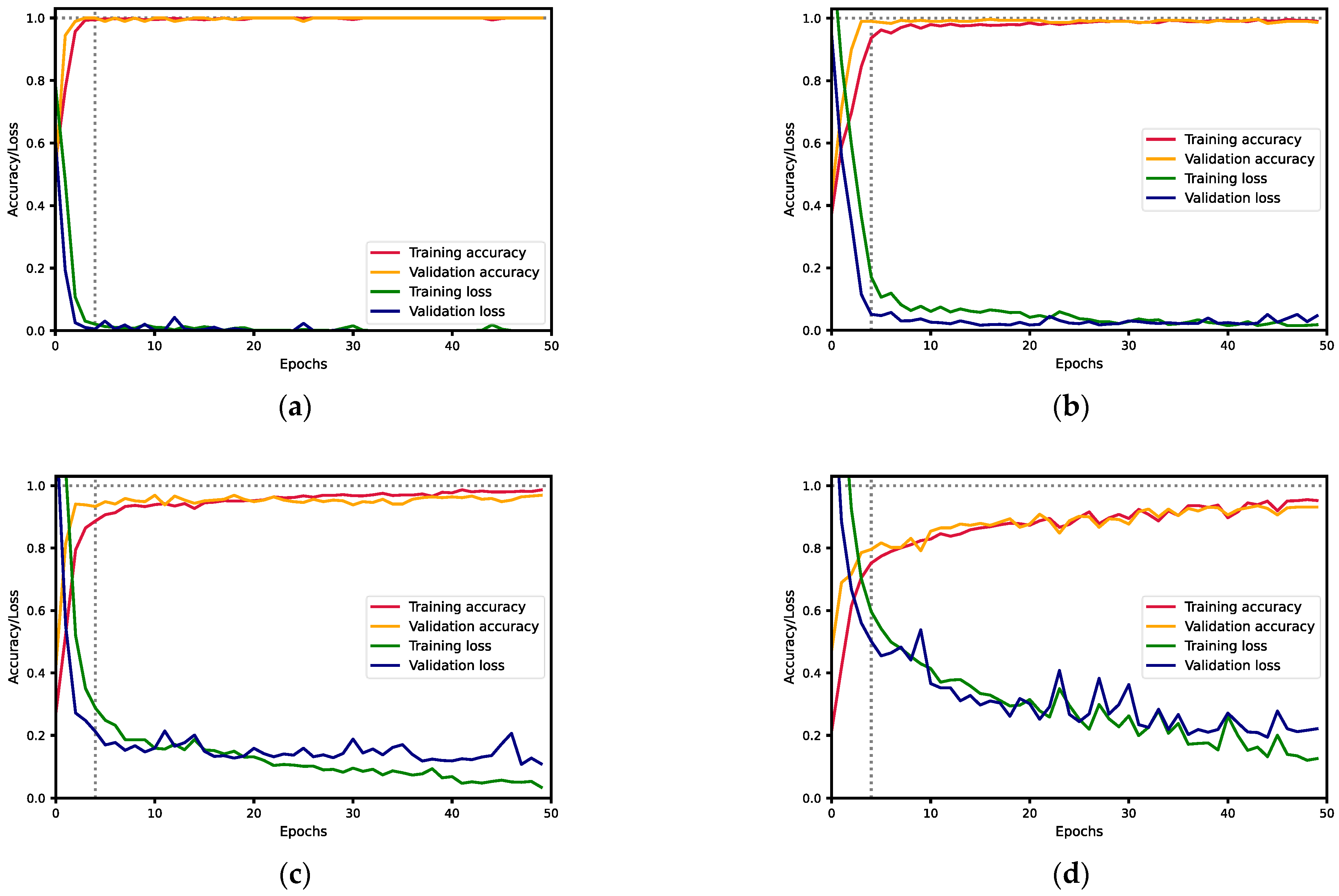 Sensors 23 02471 g005a