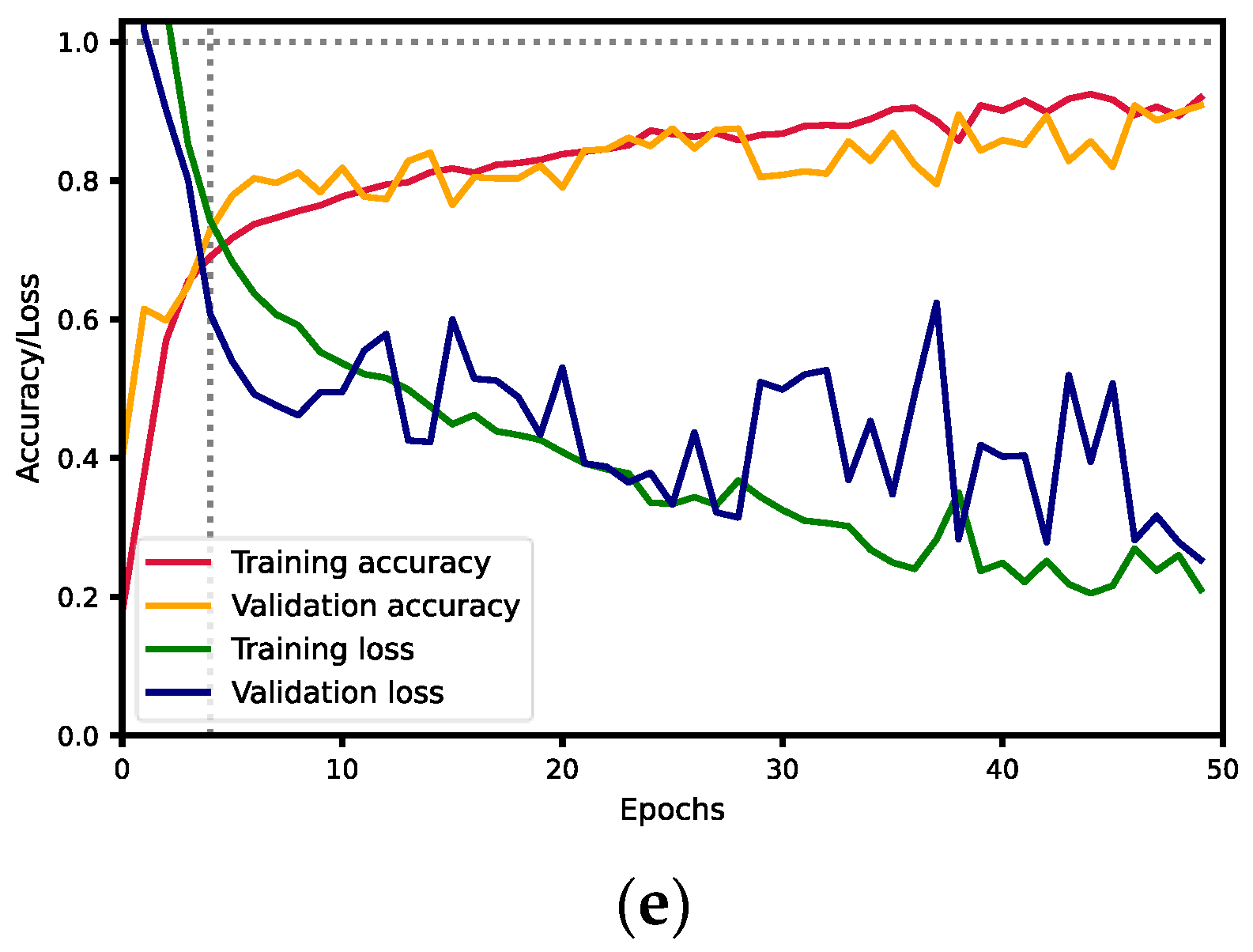 Sensors 23 02471 g005b