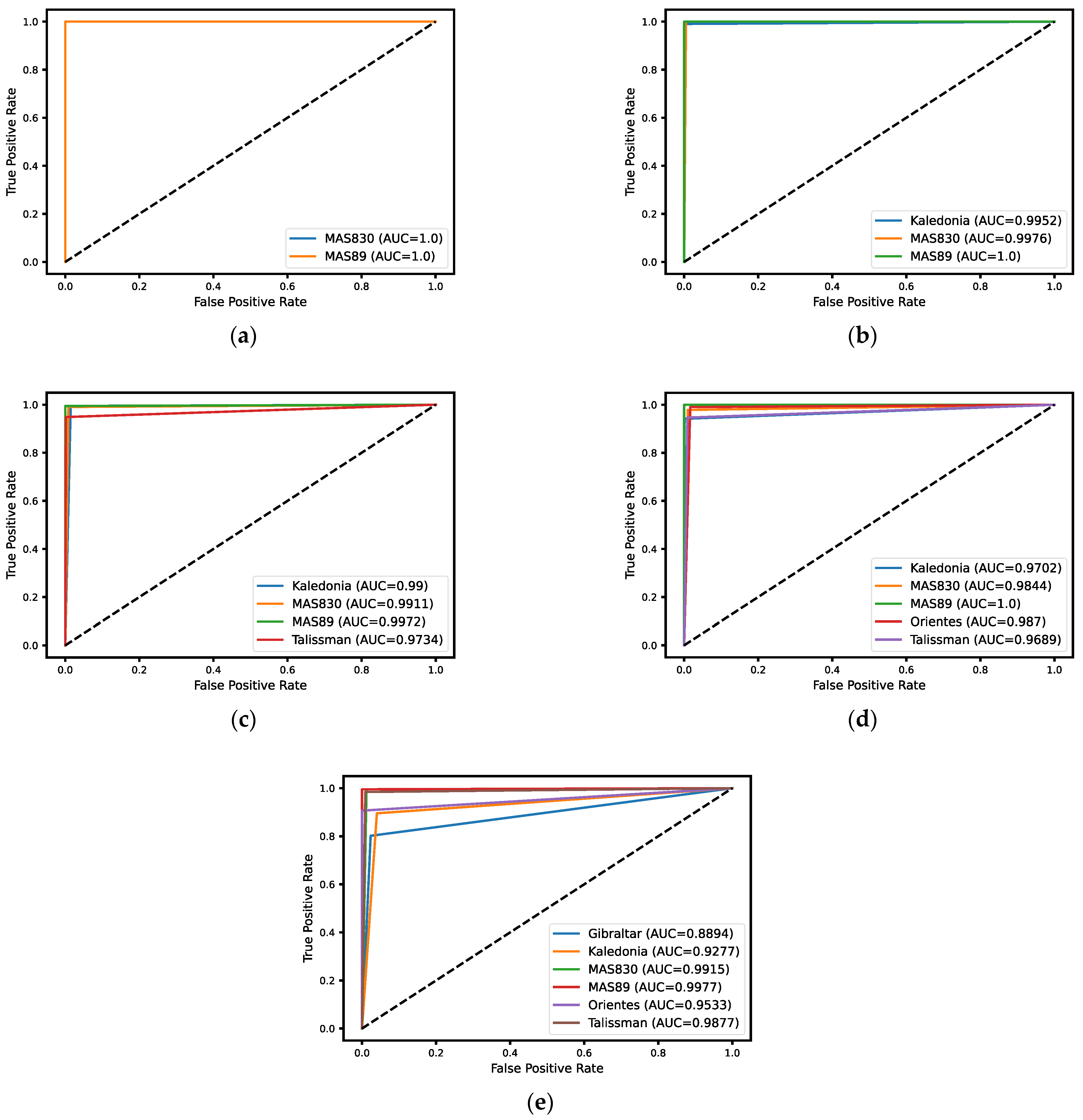 Sensors 23 02471 g007