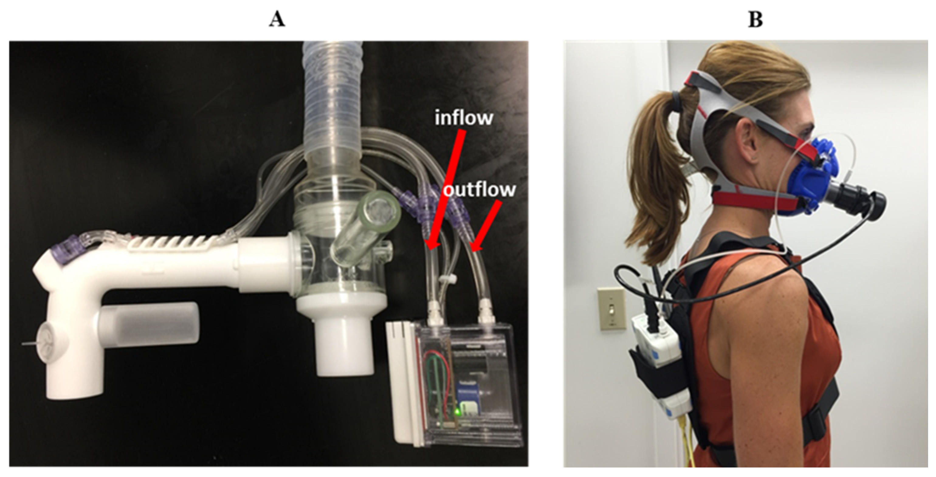 Sensors | Free Full-Text | Using a Contemporary Portable Metabolic Gas ...