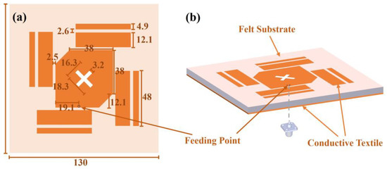 Printed Antennas アンテナ マイクロストリップ パッチ Enhancing Circular Polarization Performance of Low-Profile