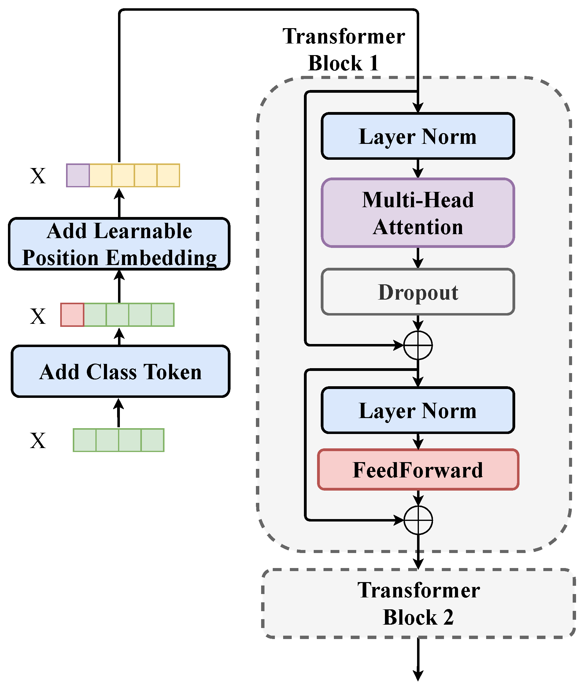 Sensors 23 02476 g005