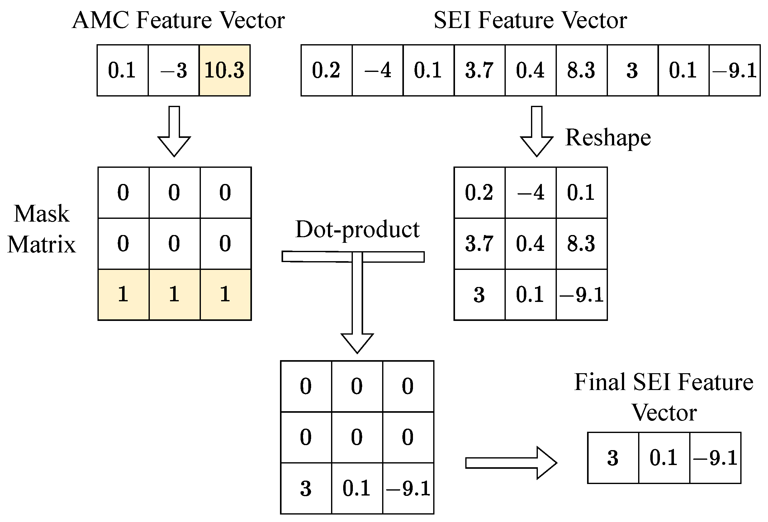 Sensors 23 02476 g007