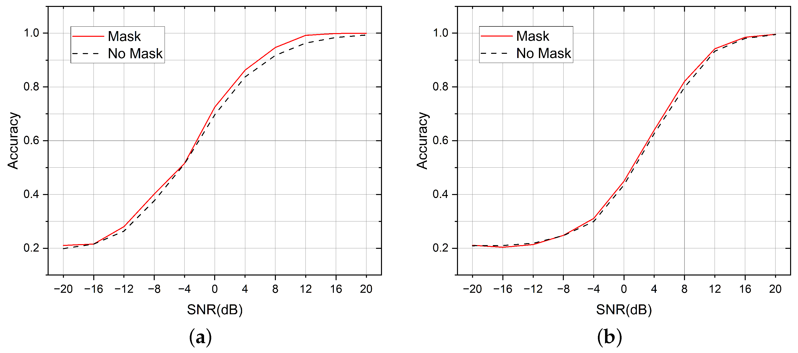 Sensors 23 02476 g008