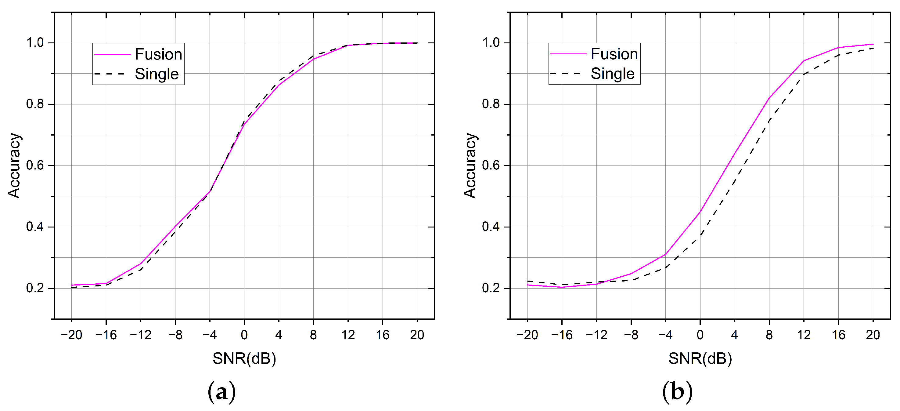 Sensors 23 02476 g009
